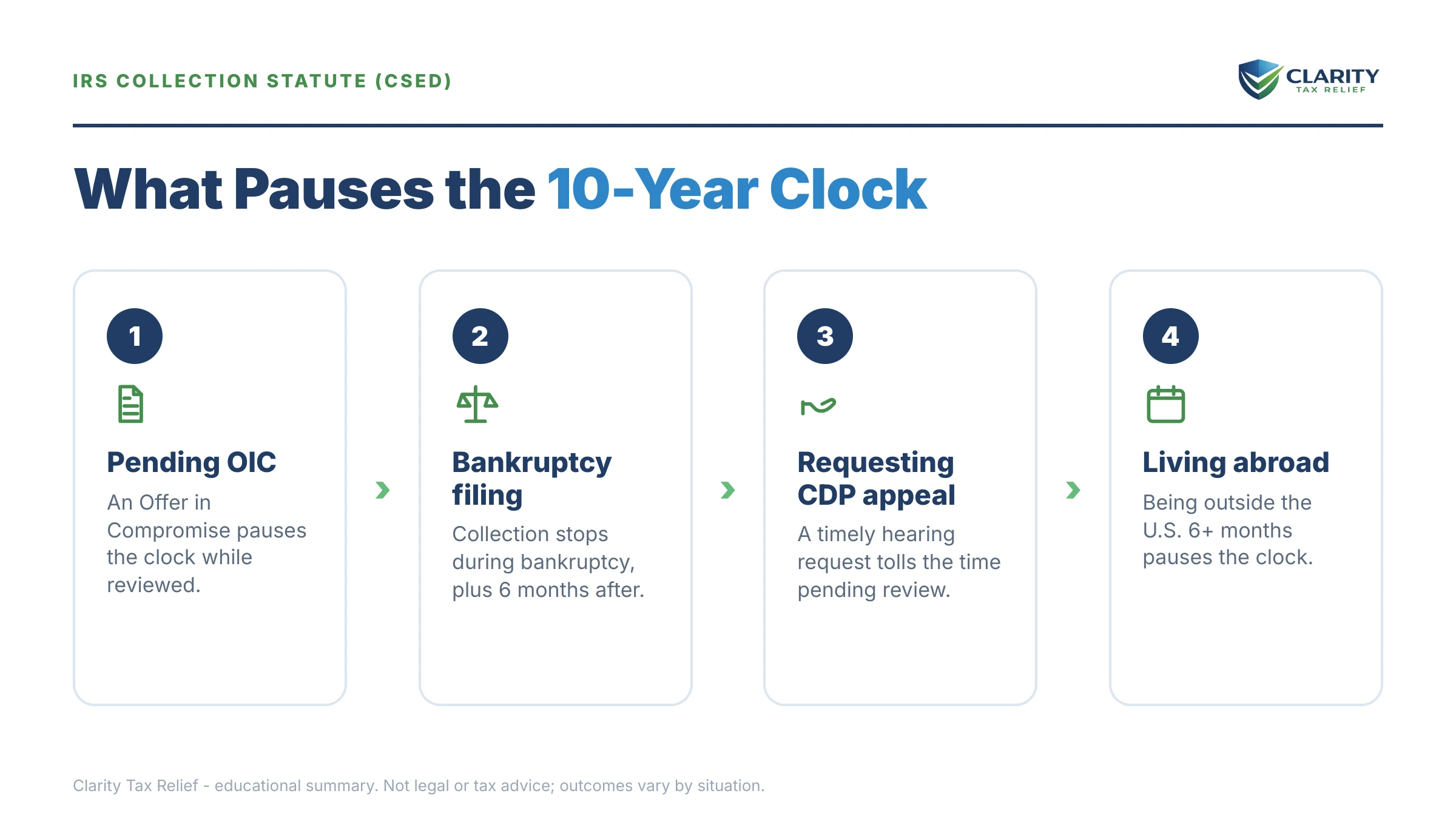 Infographic: key facts and deadlines for the IRS IRS notice.