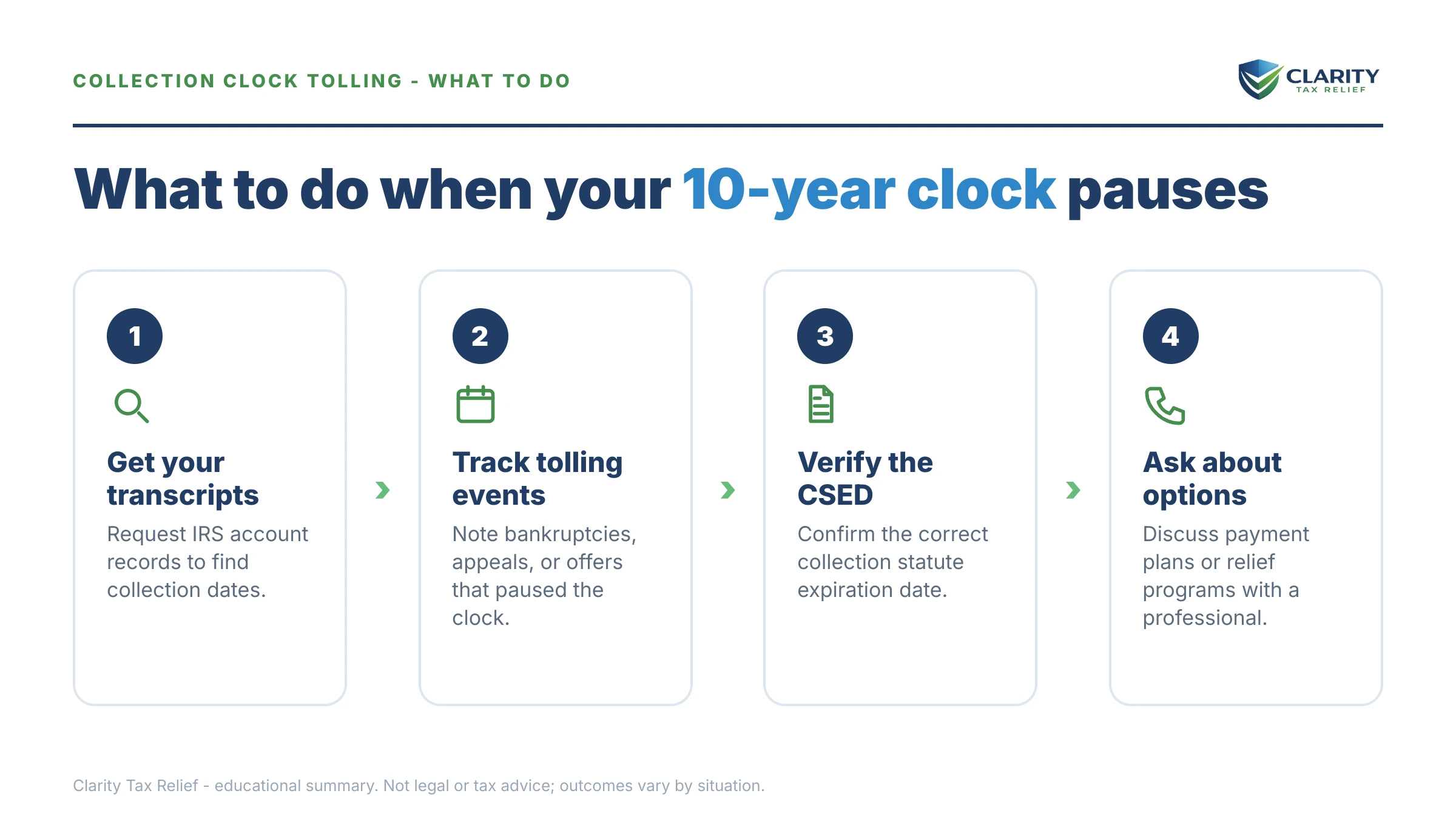 Steps to take after receiving an IRS IRS notice.