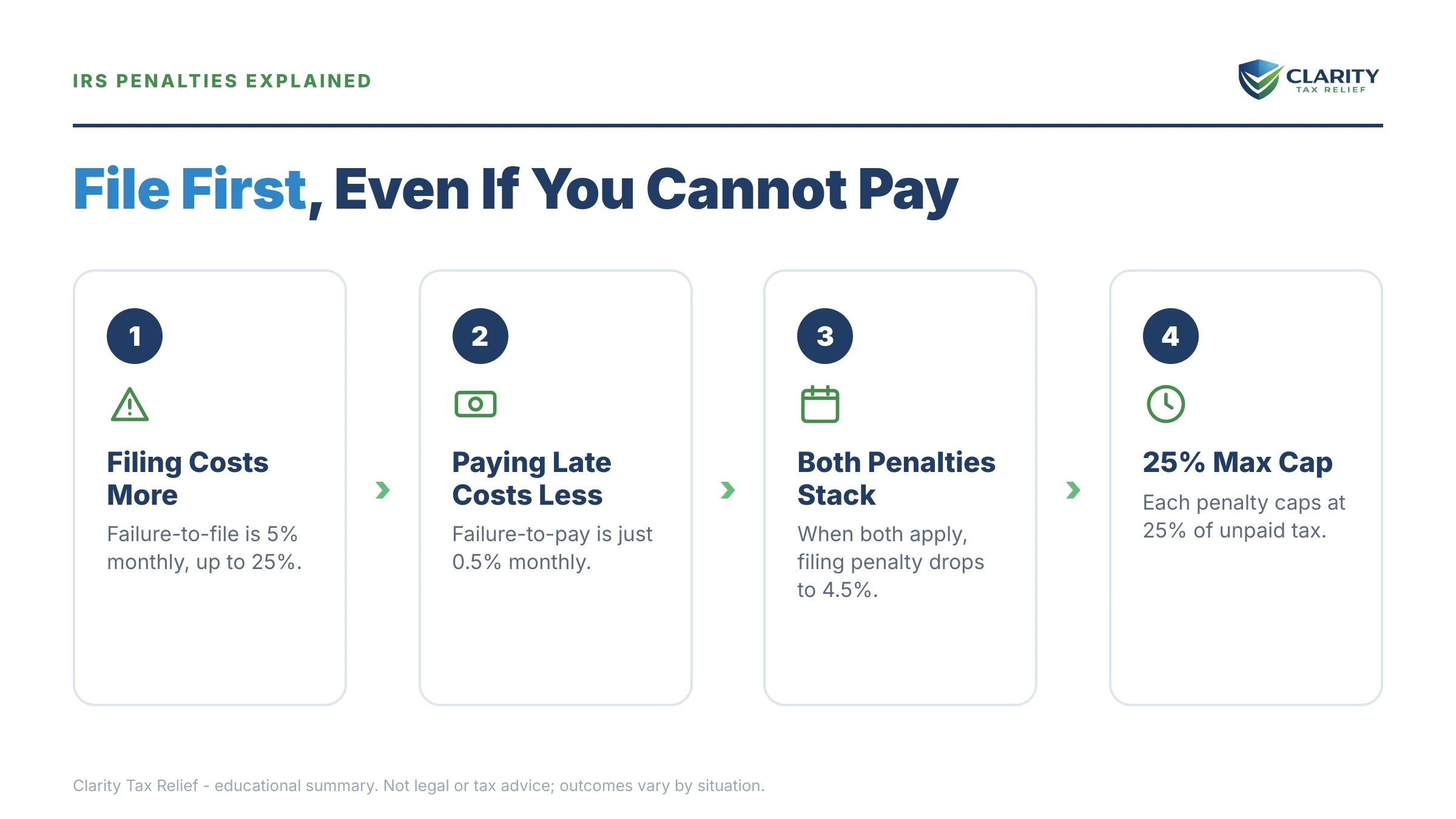 Infographic: key facts and deadlines for the IRS IRS notice.