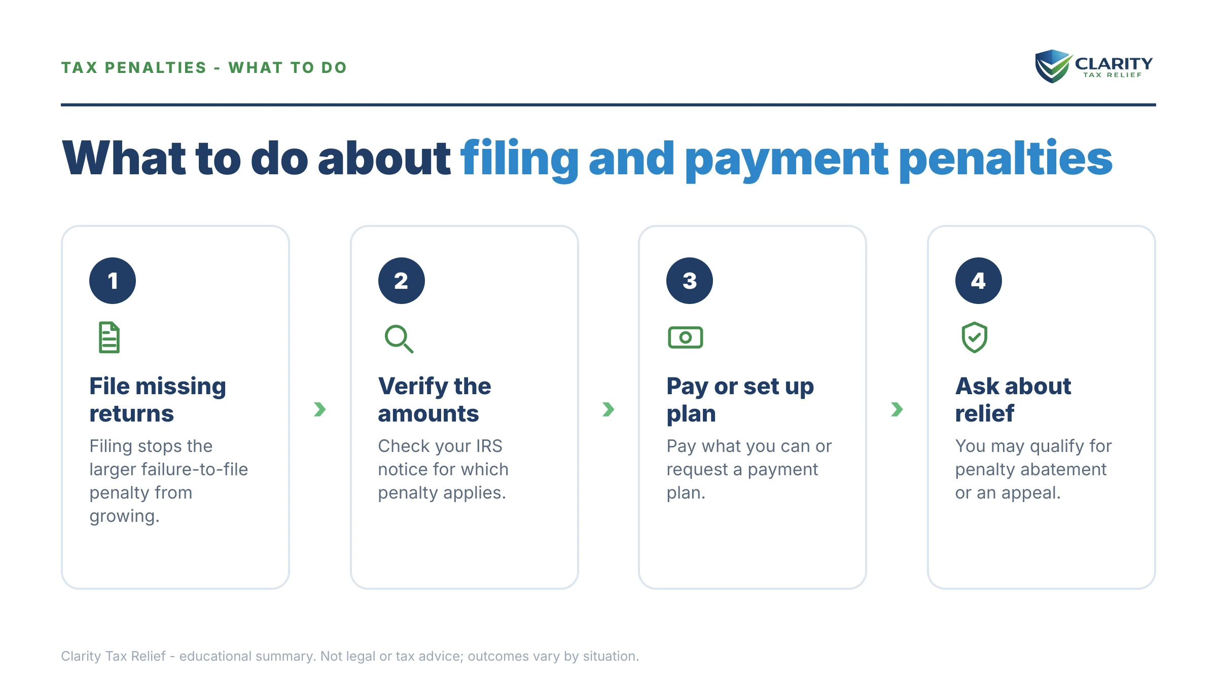 Steps to take after receiving an IRS IRS notice.