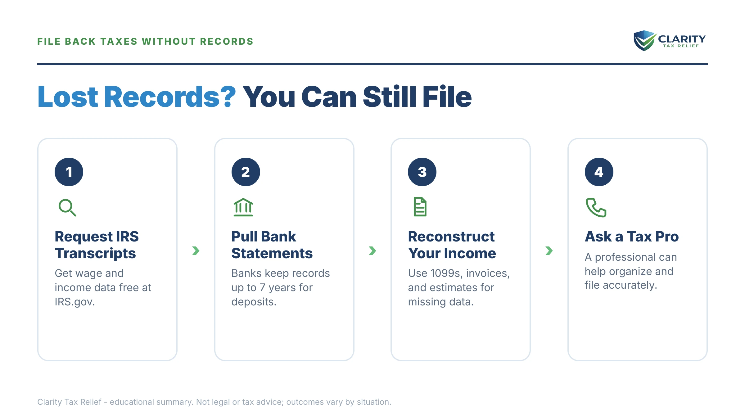 Infographic: key facts and deadlines for the IRS IRS notice.