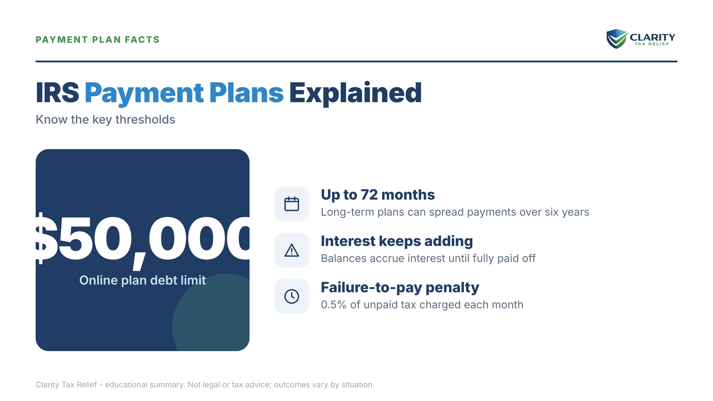 Infographic: timelines, costs and options for Filed Taxes and Owe More Than Expected.