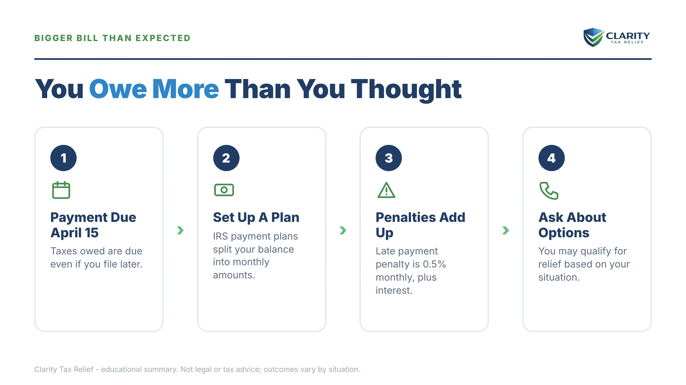 Infographic: key facts and deadlines for the IRS IRS notice.
