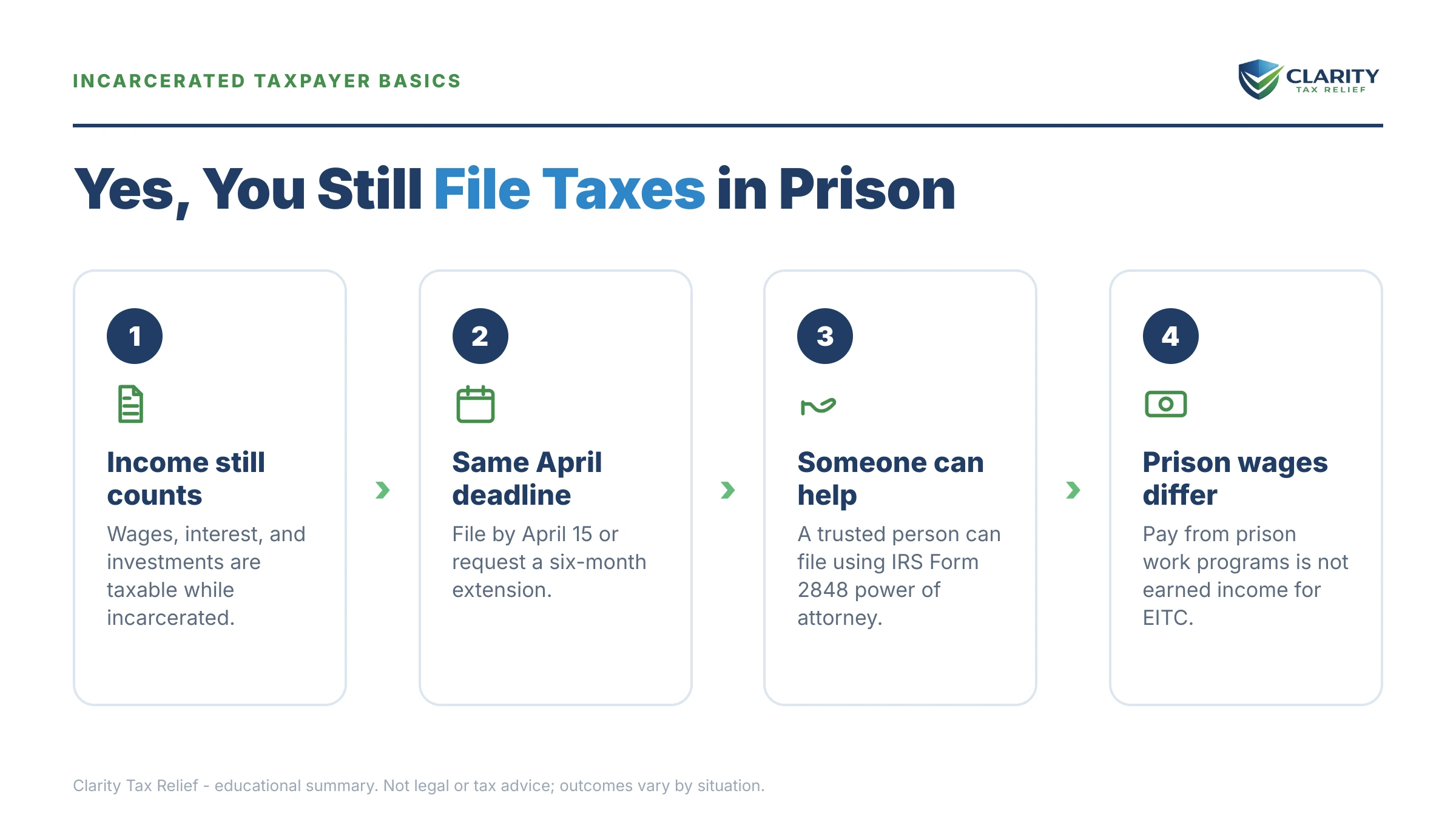 Infographic: key facts and deadlines for the IRS IRS notice.