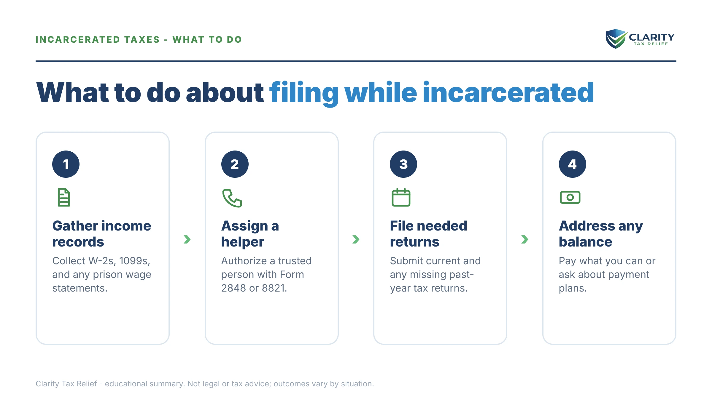 Steps to take after receiving an IRS IRS notice.