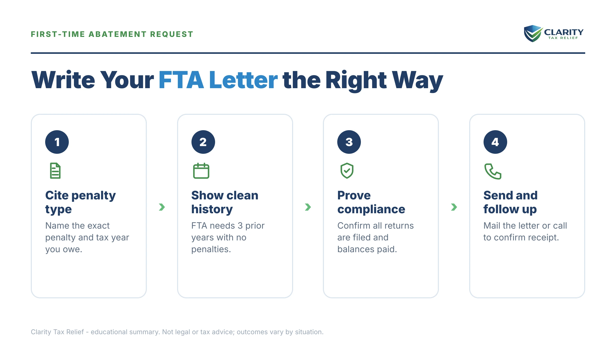 Infographic: key facts and deadlines for the IRS IRS notice.