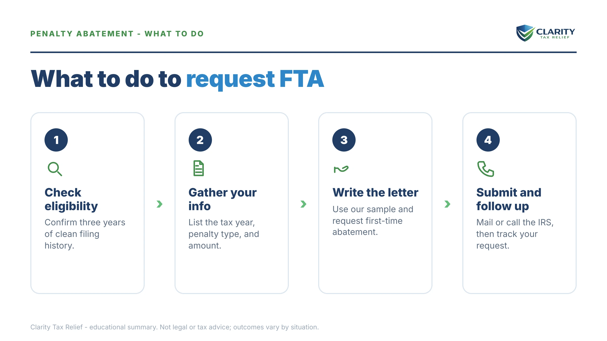 Steps to take after receiving an IRS IRS notice.