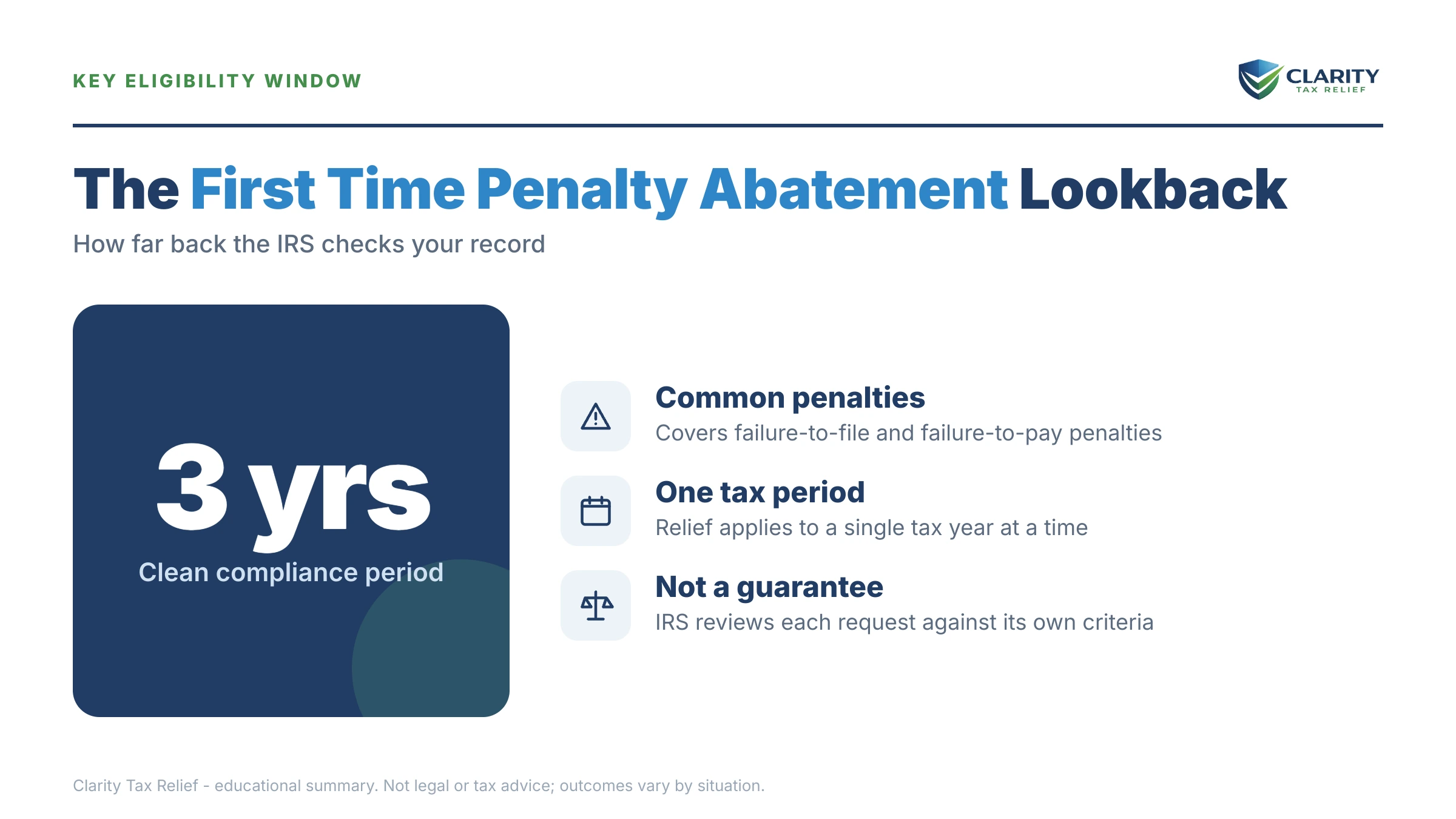 Infographic: timelines, costs and options for First Time Penalty Abatement in 2026.