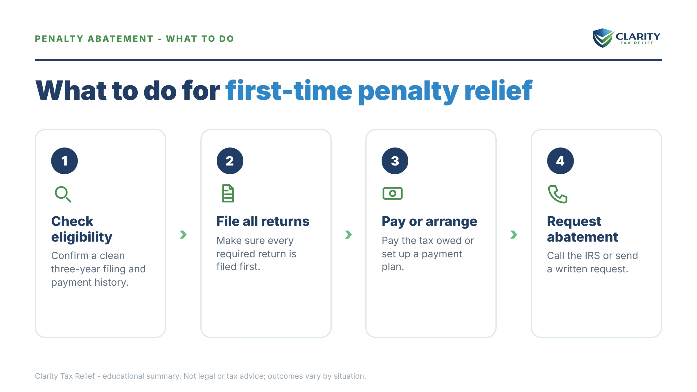 Steps to take after receiving an IRS IRS notice.