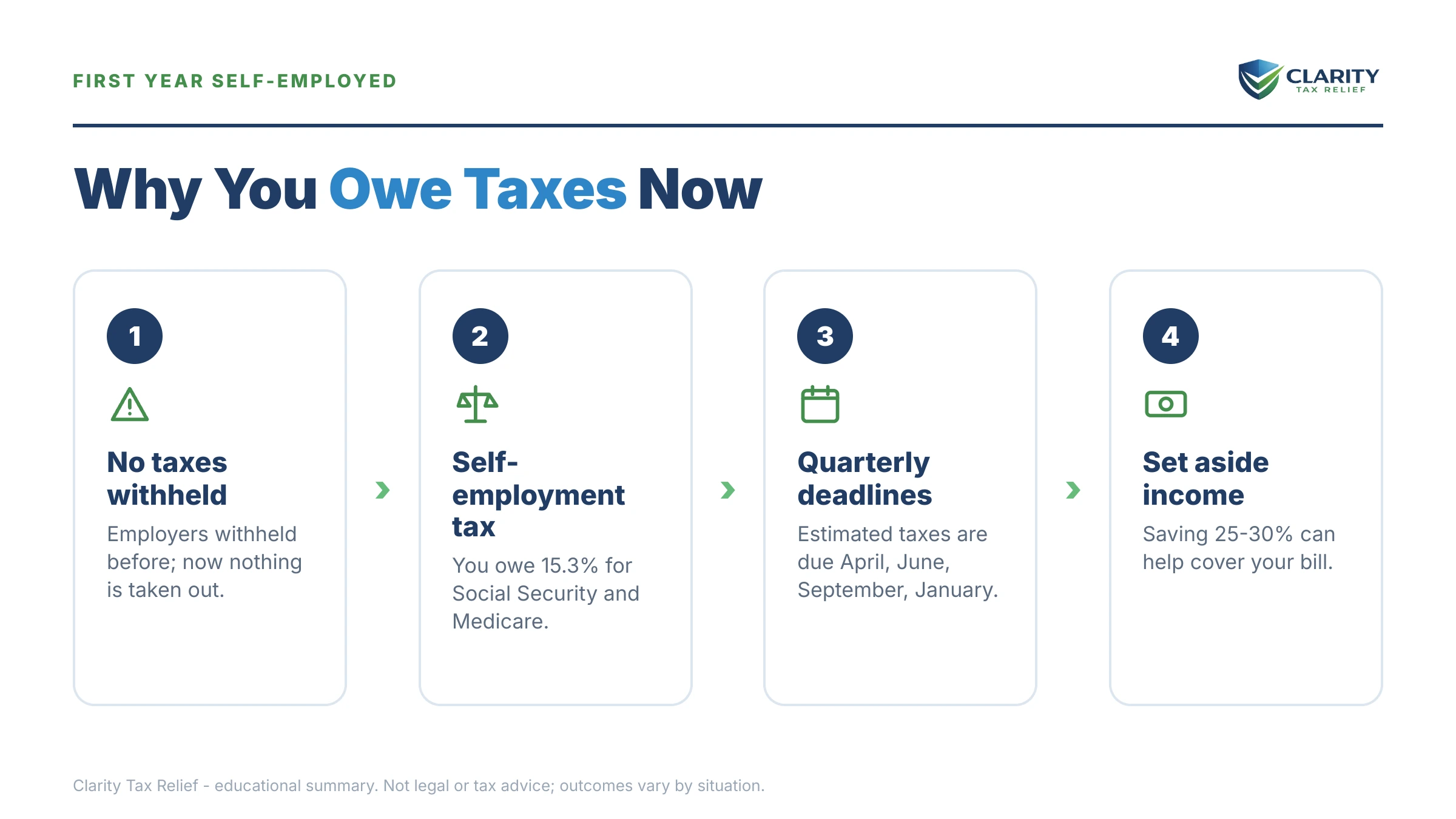 Infographic: key facts and deadlines for the IRS IRS notice.