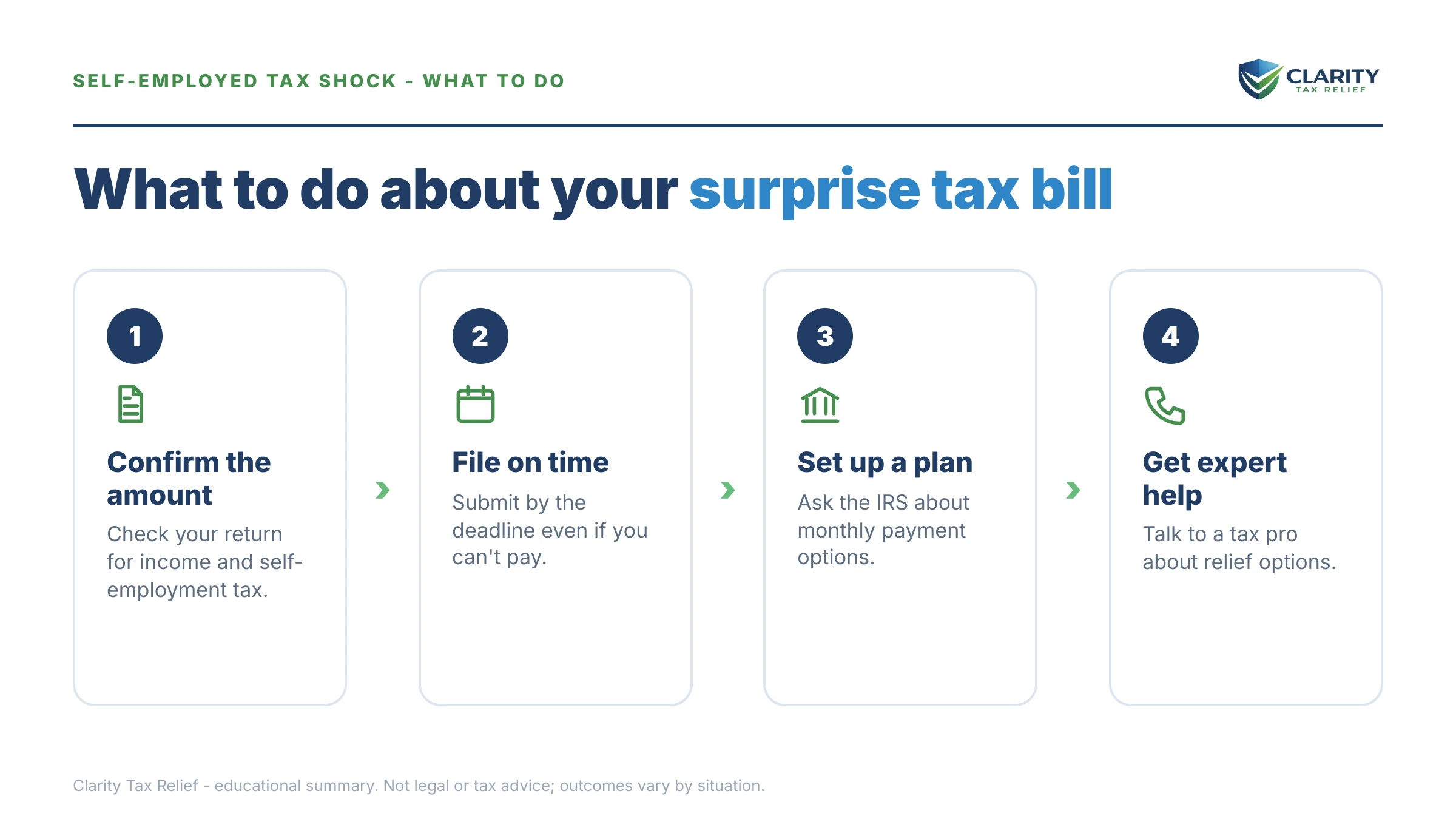 Steps to take after receiving an IRS IRS notice.