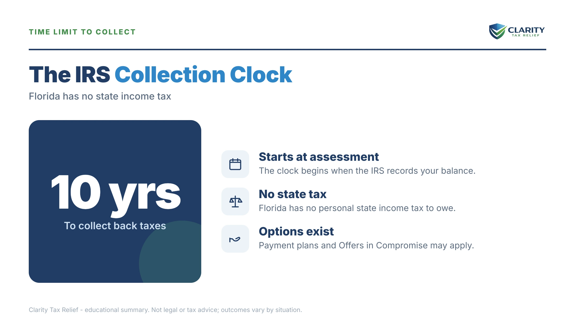 Infographic: timelines, costs and options for Florida Back Taxes and the IRS.