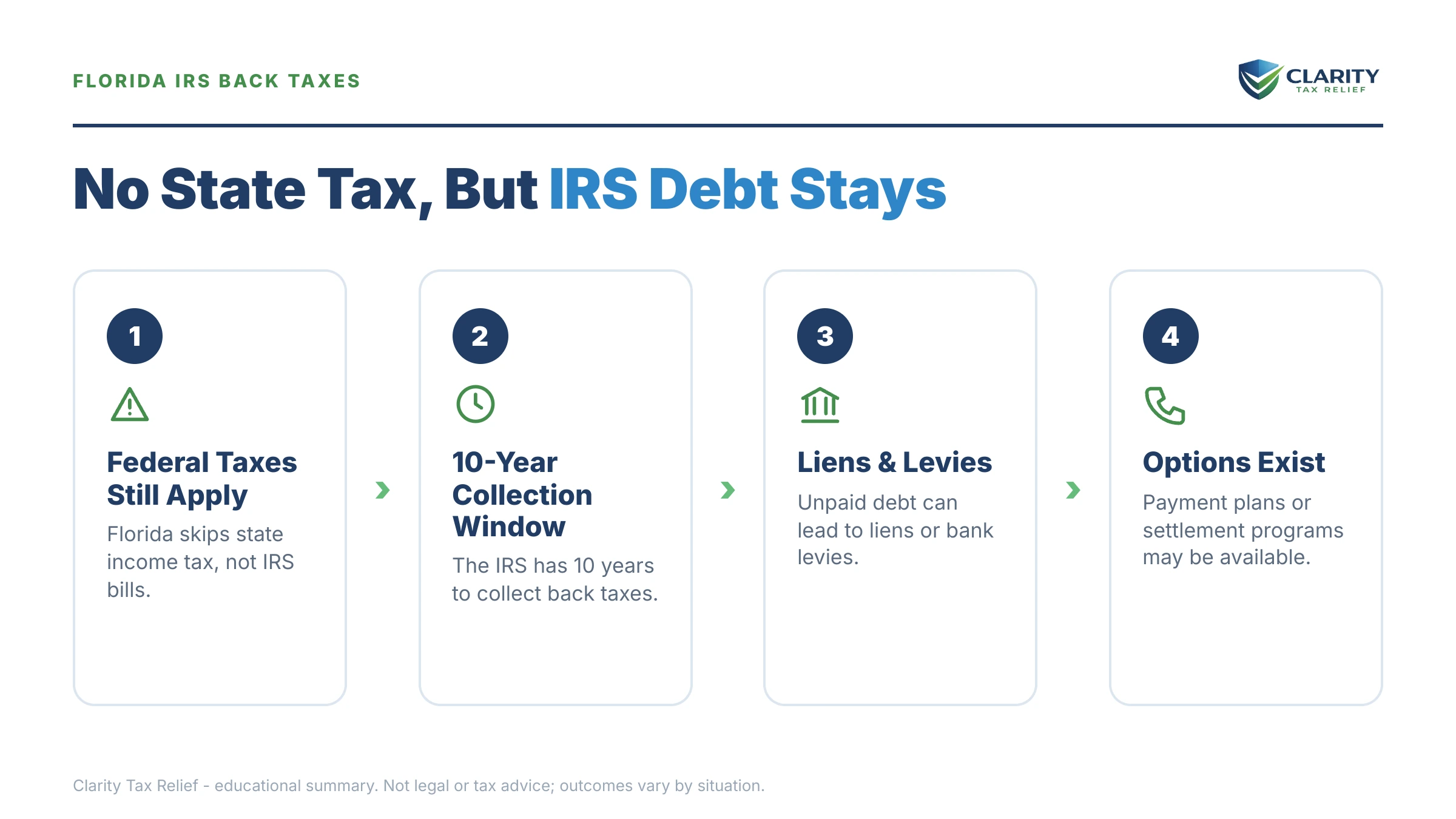 Infographic: key facts and deadlines for the IRS IRS notice.