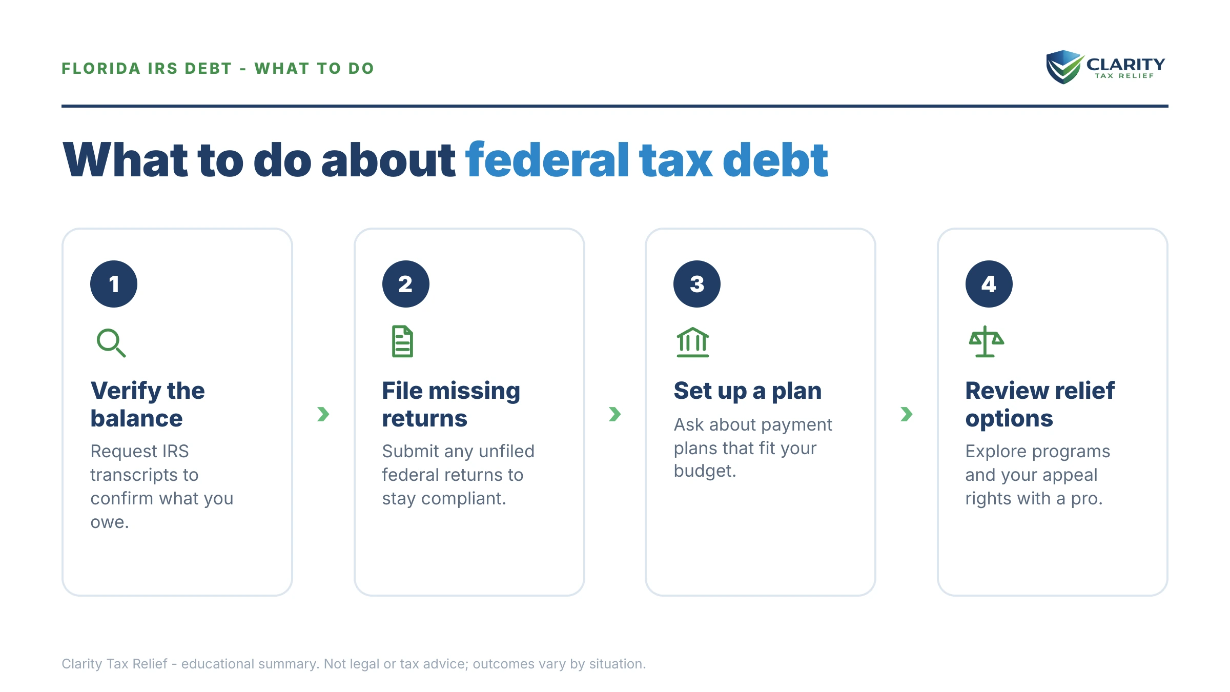 Steps to take after receiving an IRS IRS notice.