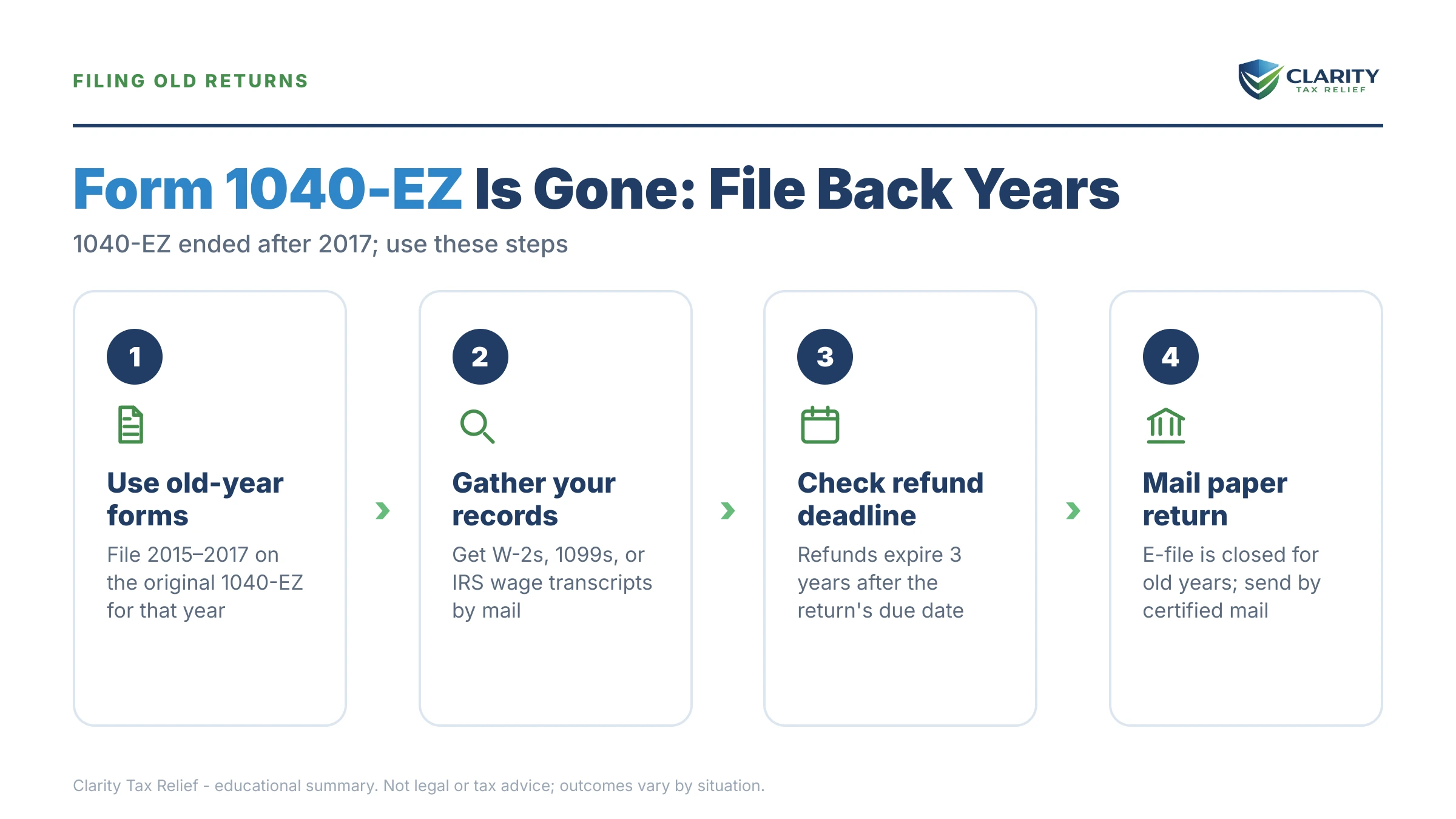Infographic: key facts and deadlines for the IRS Form 1040.