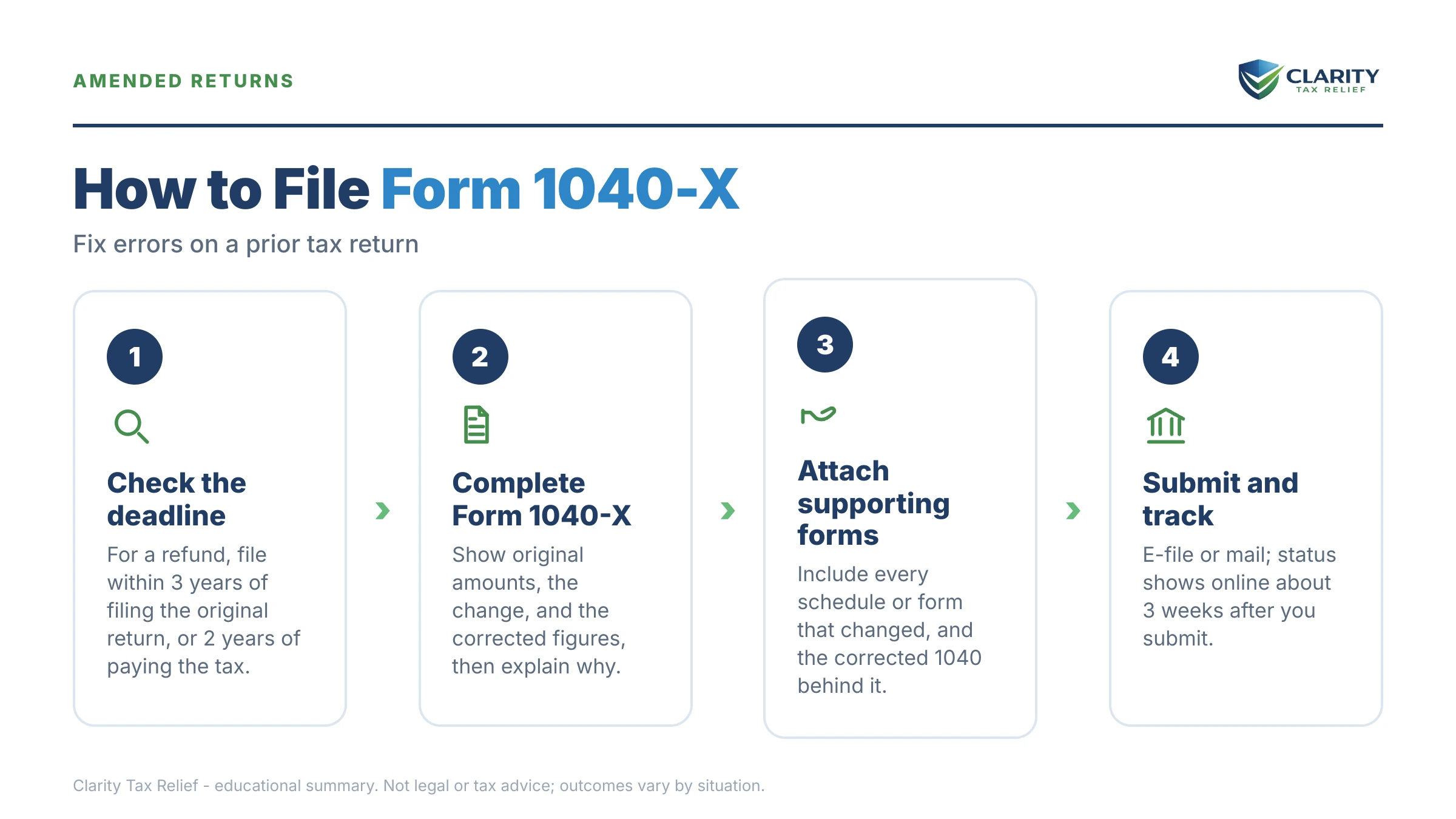 Infographic: key facts and deadlines for the IRS Form 1040.