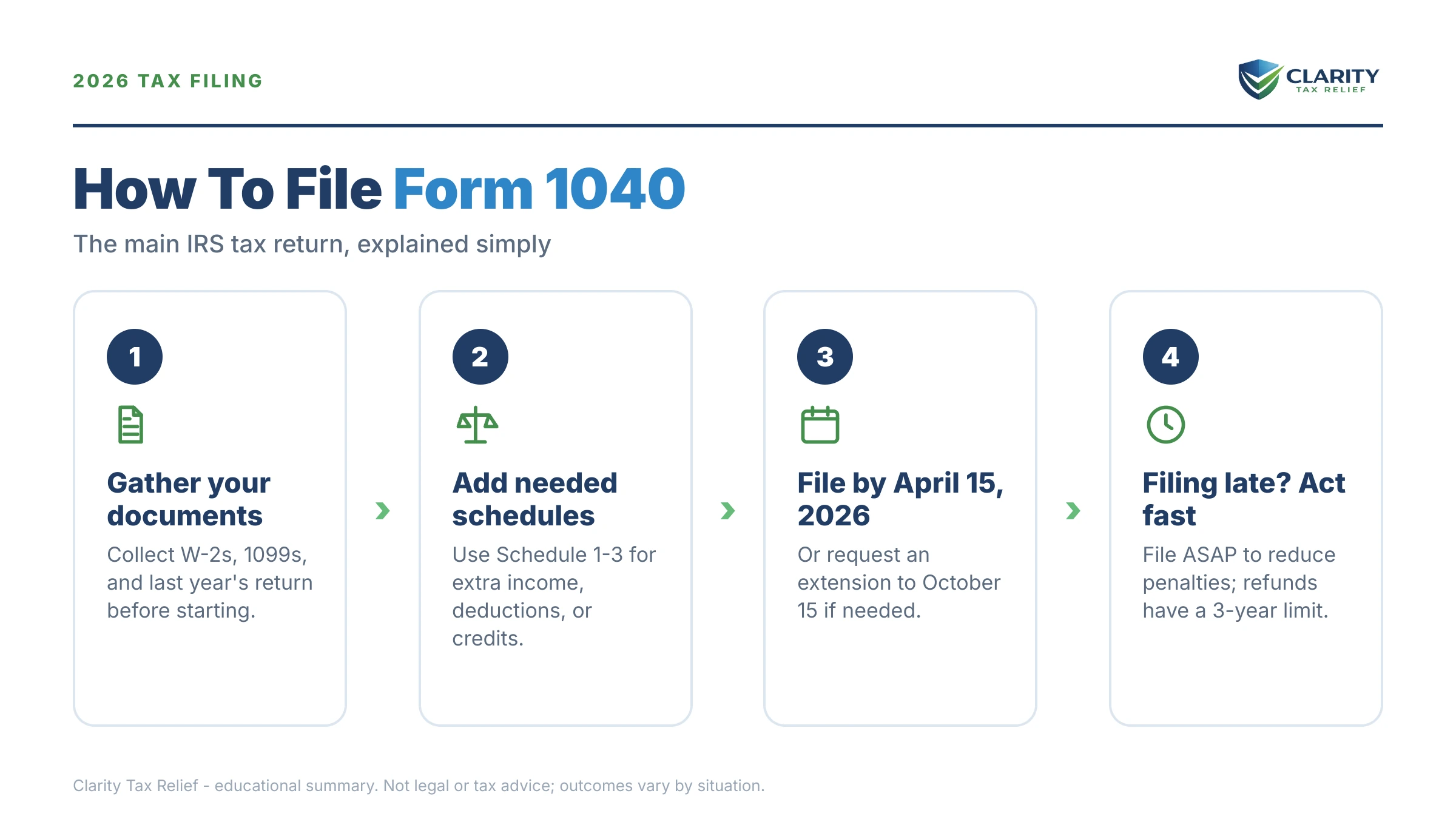 Infographic: key facts and deadlines for the IRS Form 1040.
