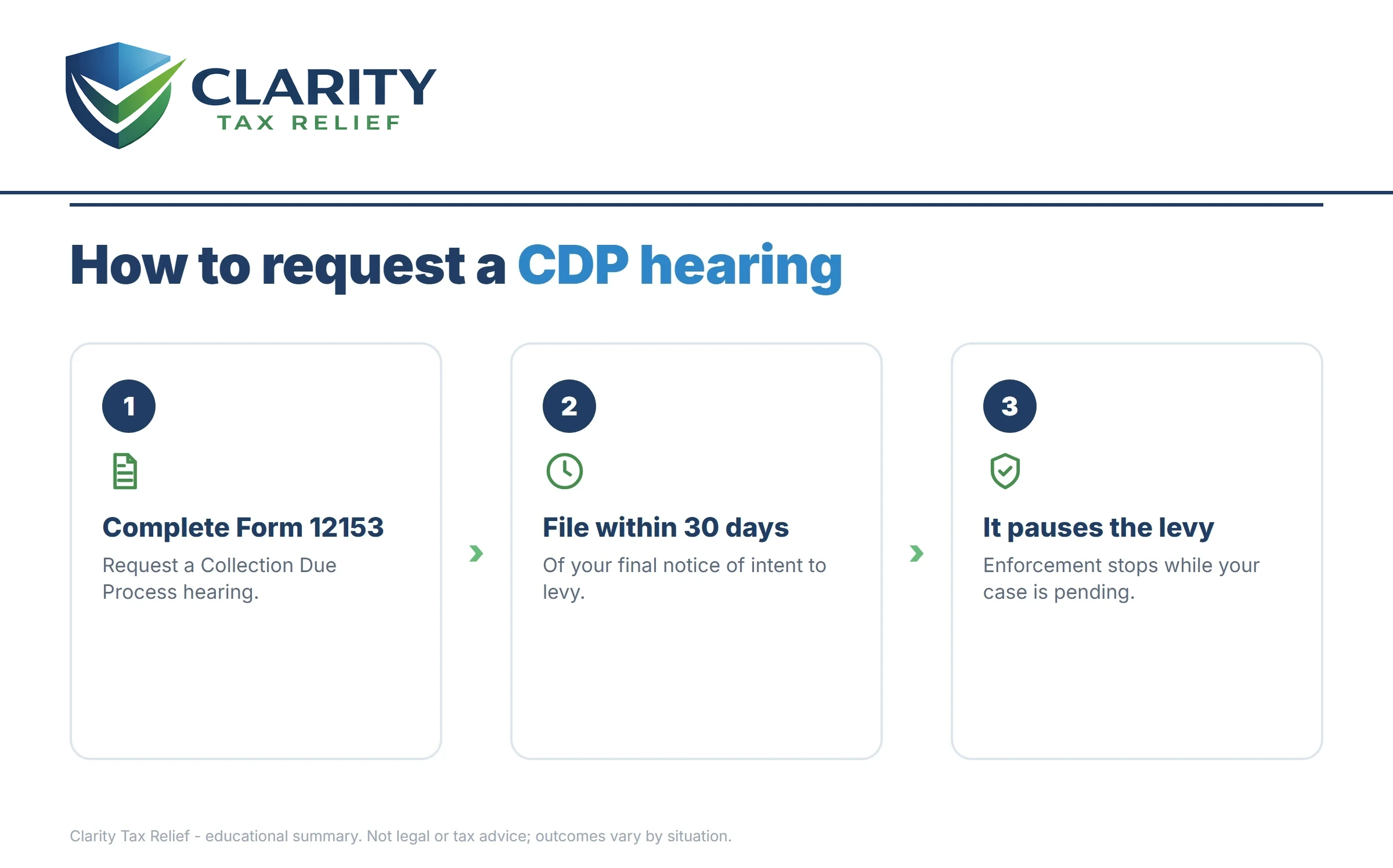 Infographic: key facts and deadlines for the IRS Form 12153.