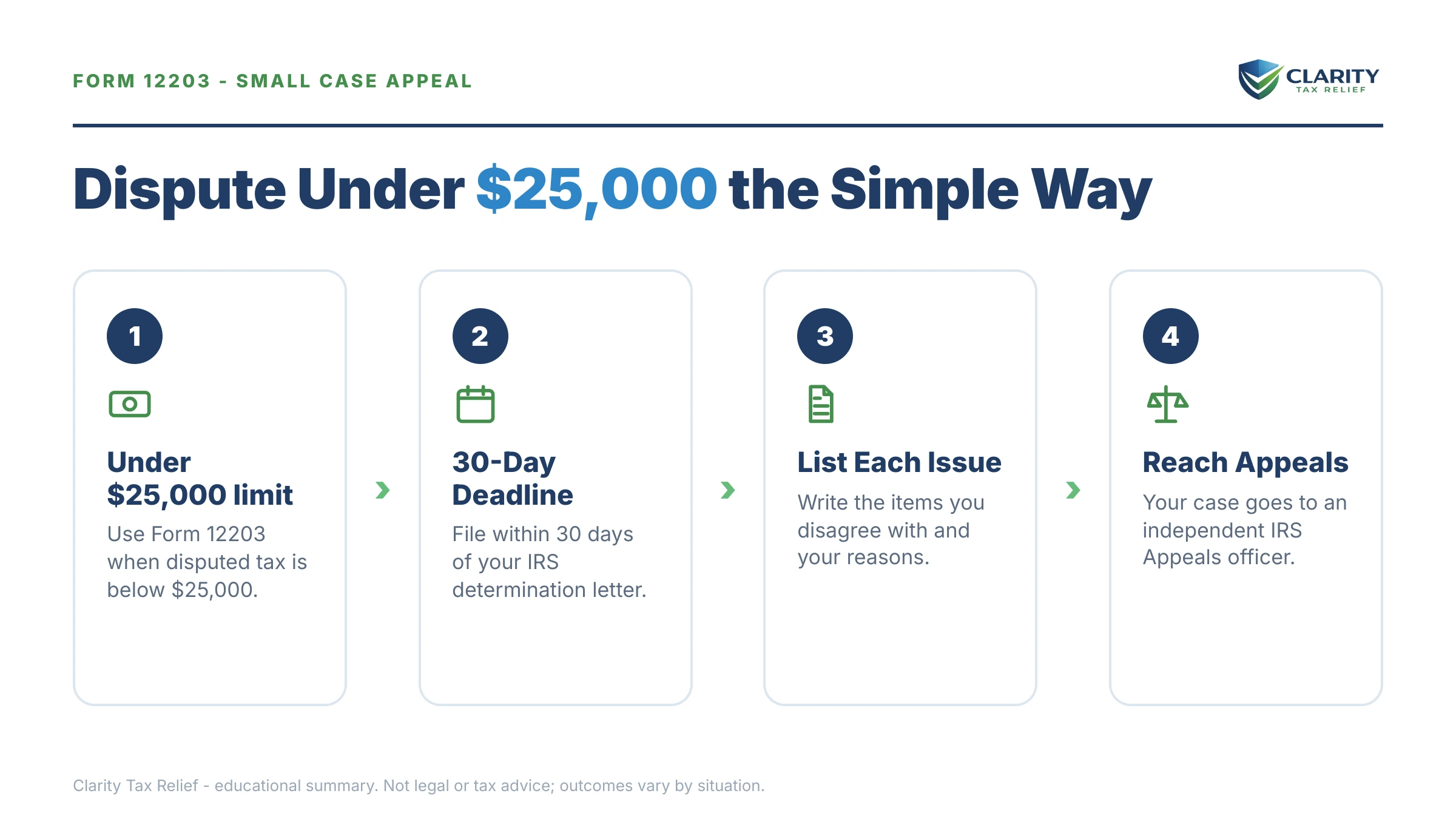 Infographic: key facts and deadlines for the IRS Form 12203.