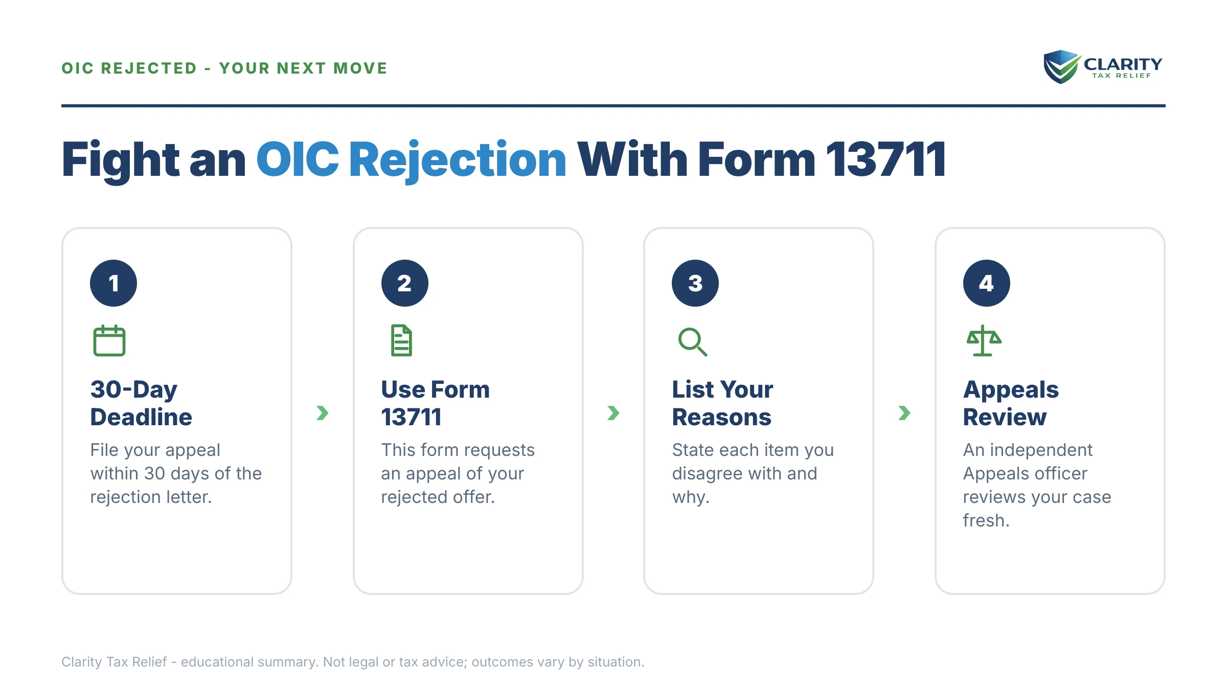 Infographic: key facts and deadlines for the IRS Form 13711.