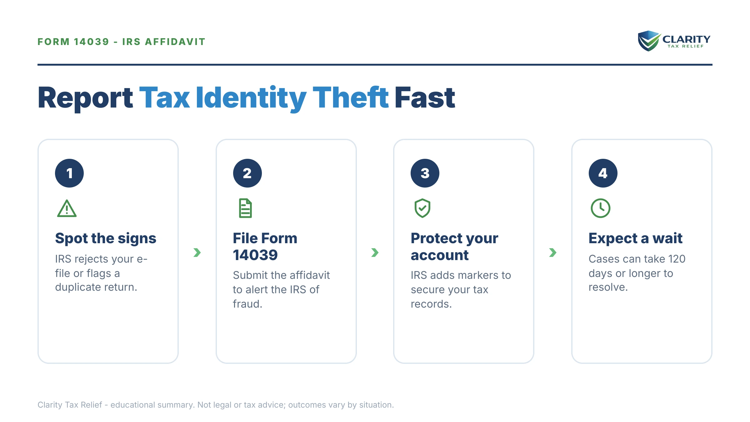 Infographic: key facts and deadlines for the IRS Form 14039.