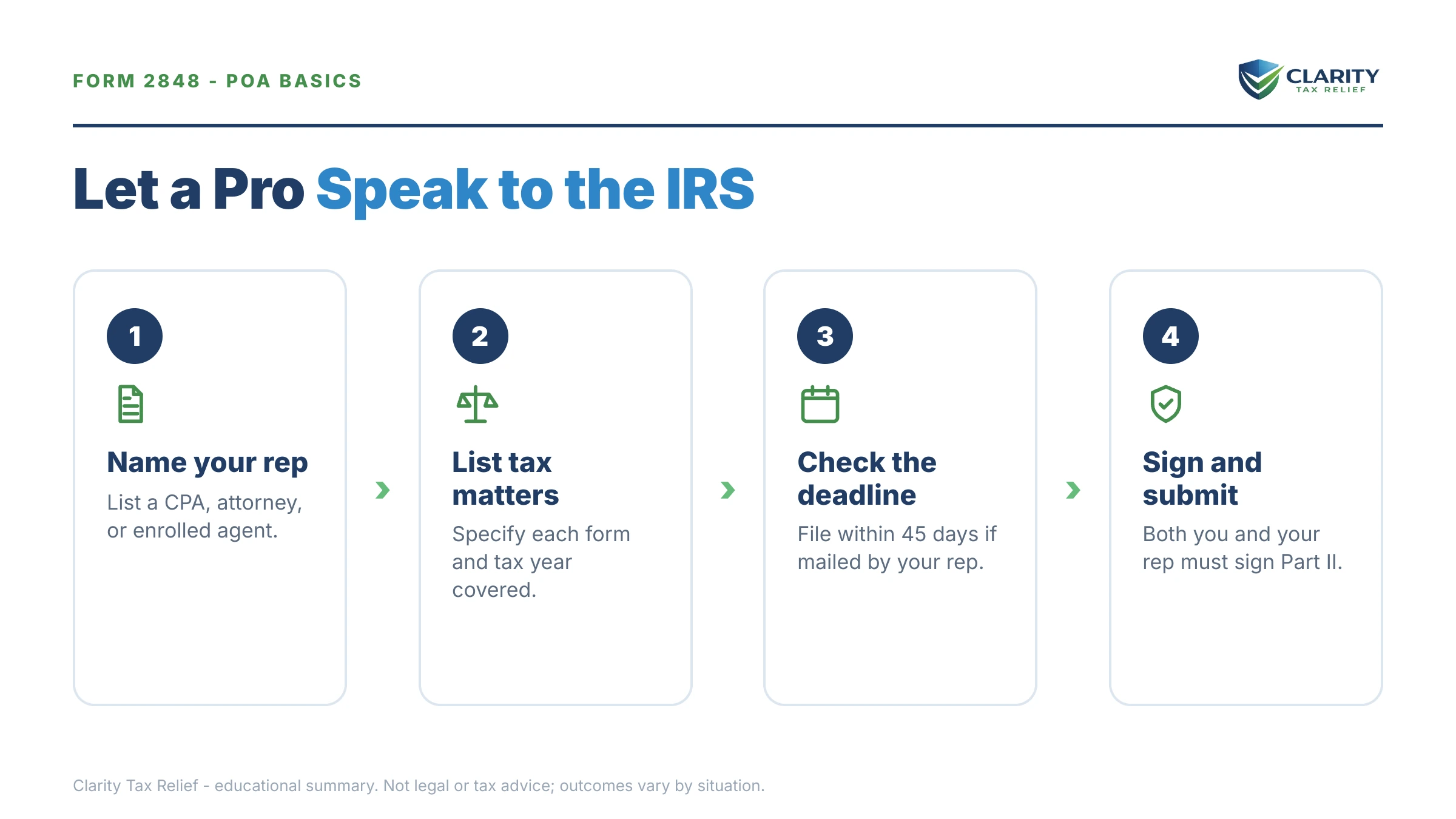Infographic: key facts and deadlines for the IRS Form 2848.