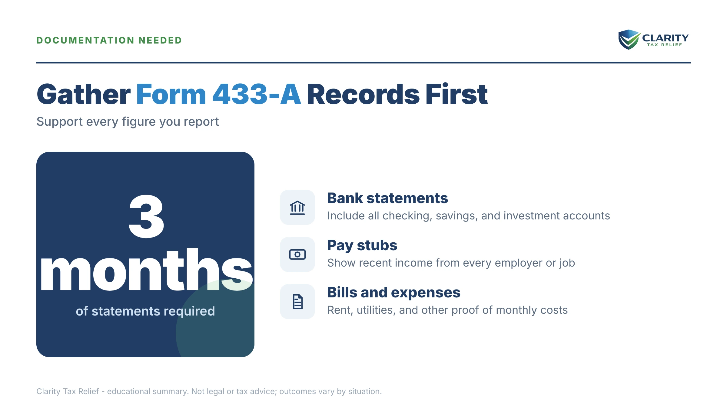 Infographic: the IRS Form 433 timeline, costs and options mapped out.