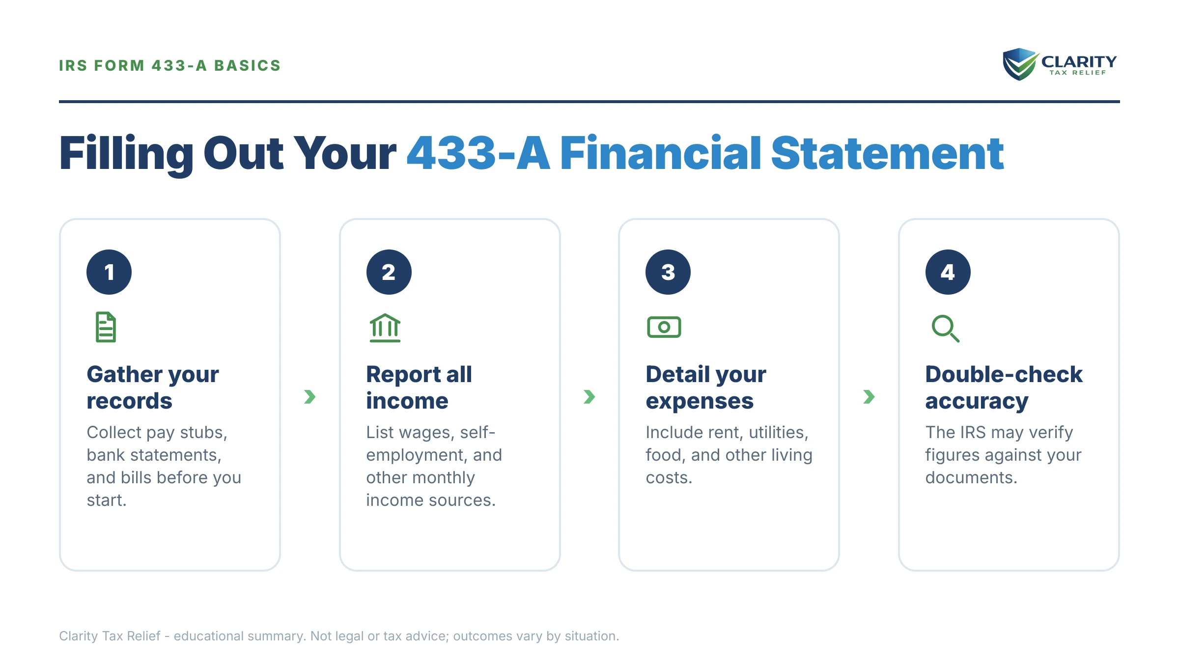 Infographic: key facts and deadlines for the IRS Form 433.