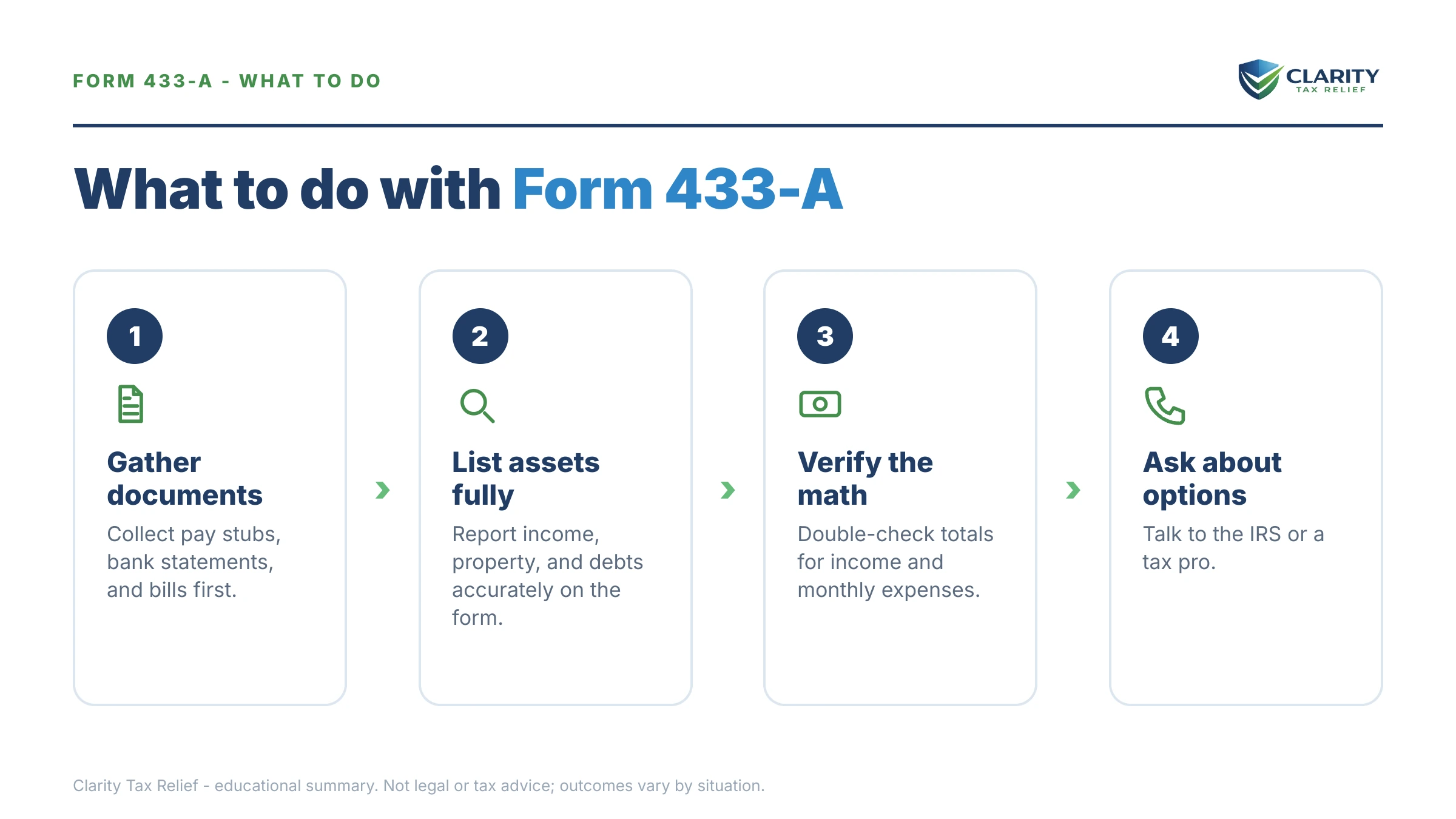 Steps to take after receiving an IRS Form 433.