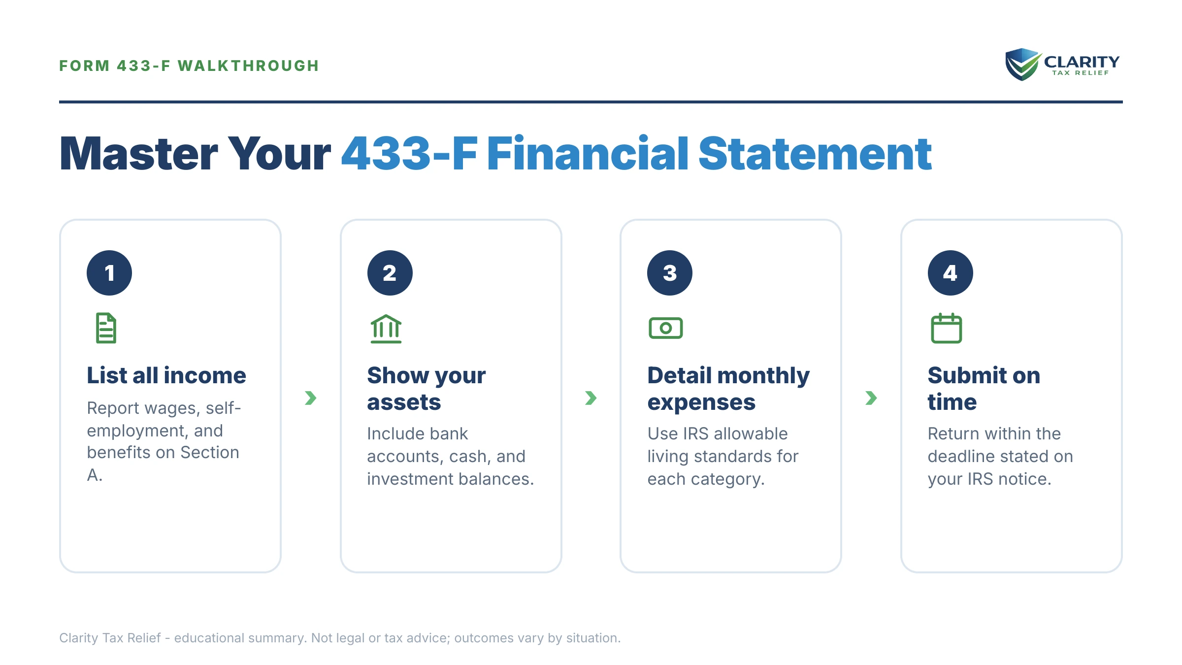 Infographic: key facts and deadlines for the IRS Form 433.