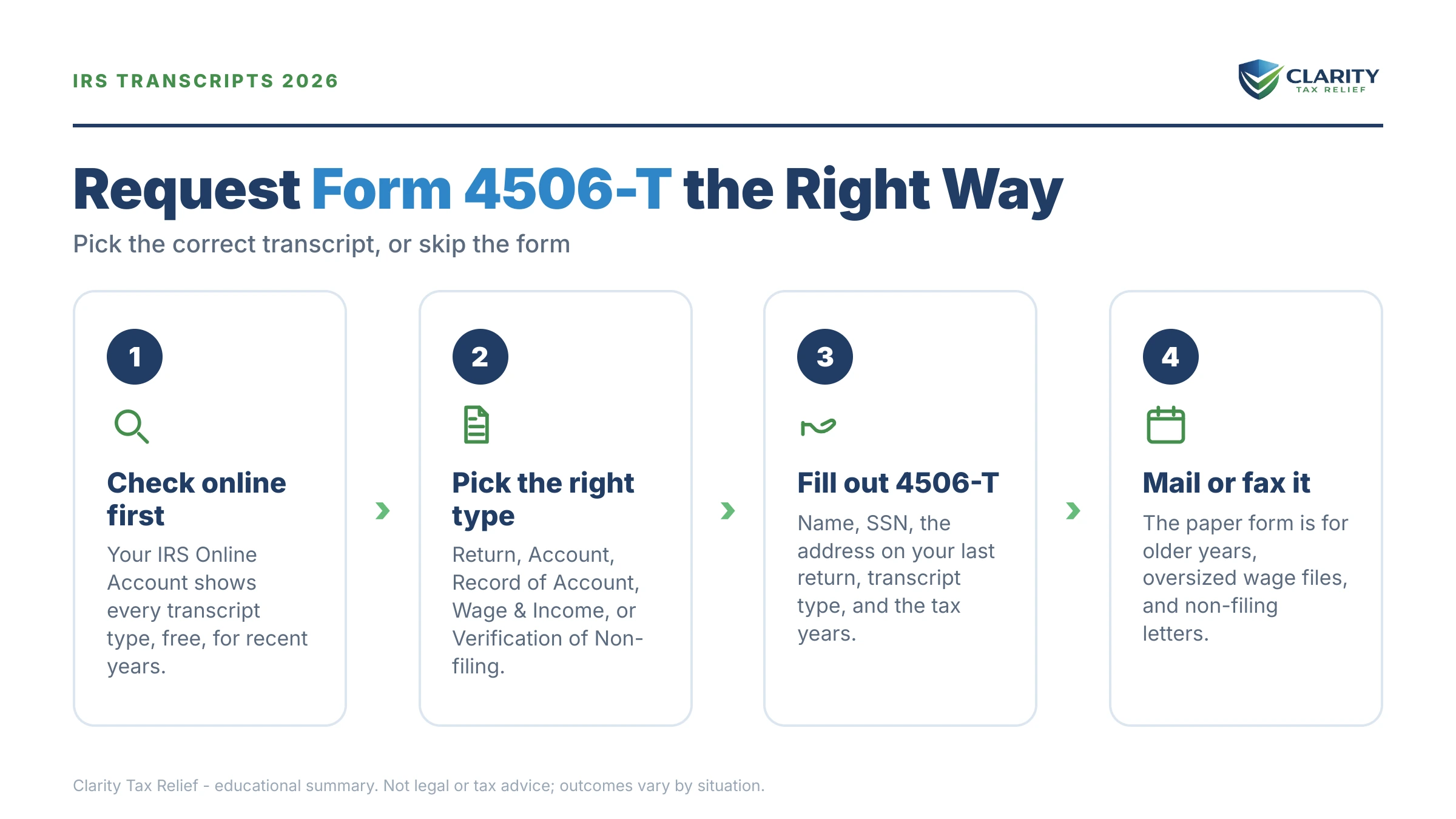Infographic: key facts and deadlines for the IRS Form 4506.