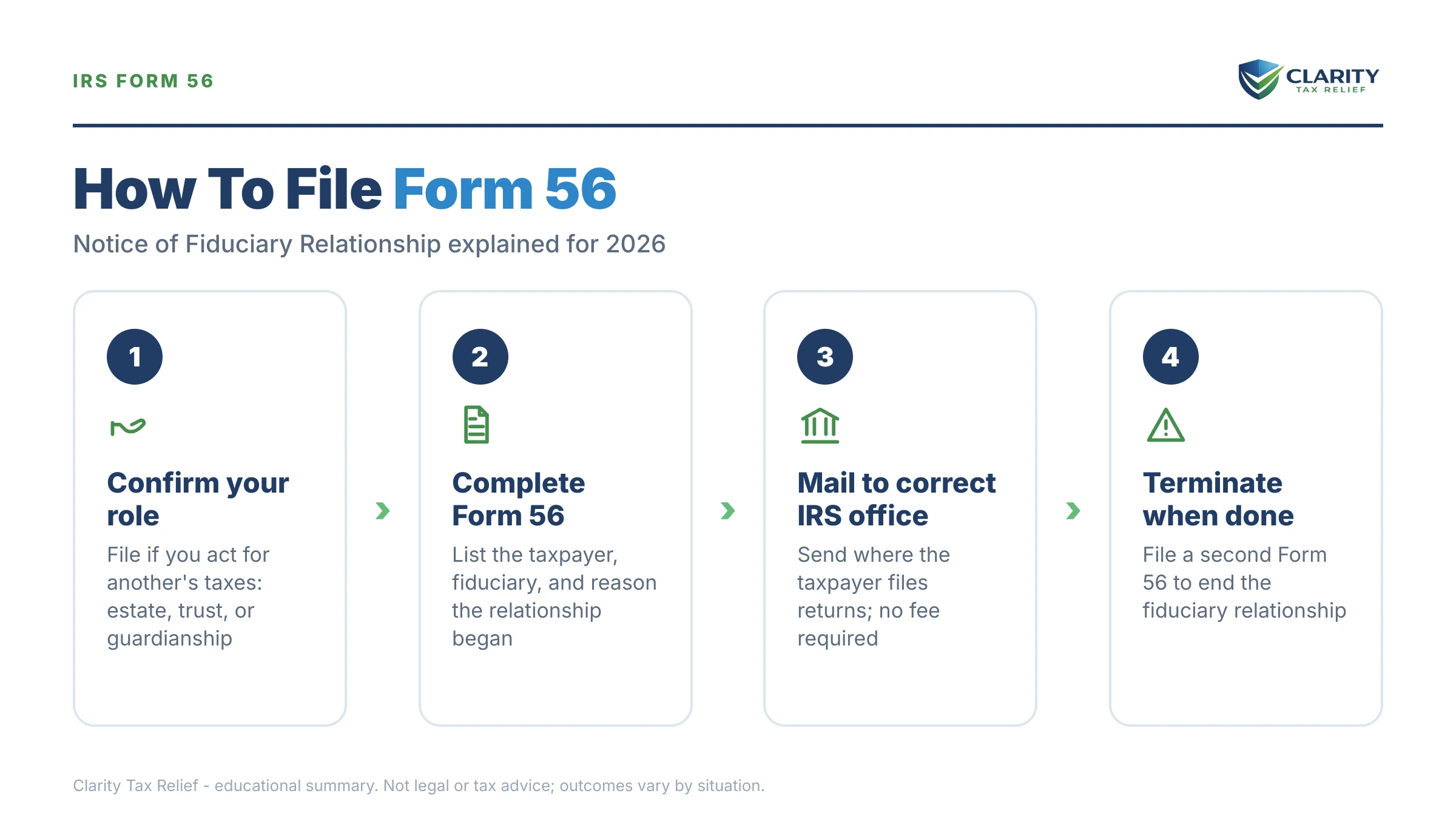 Infographic: key facts and deadlines for the IRS Form 56.