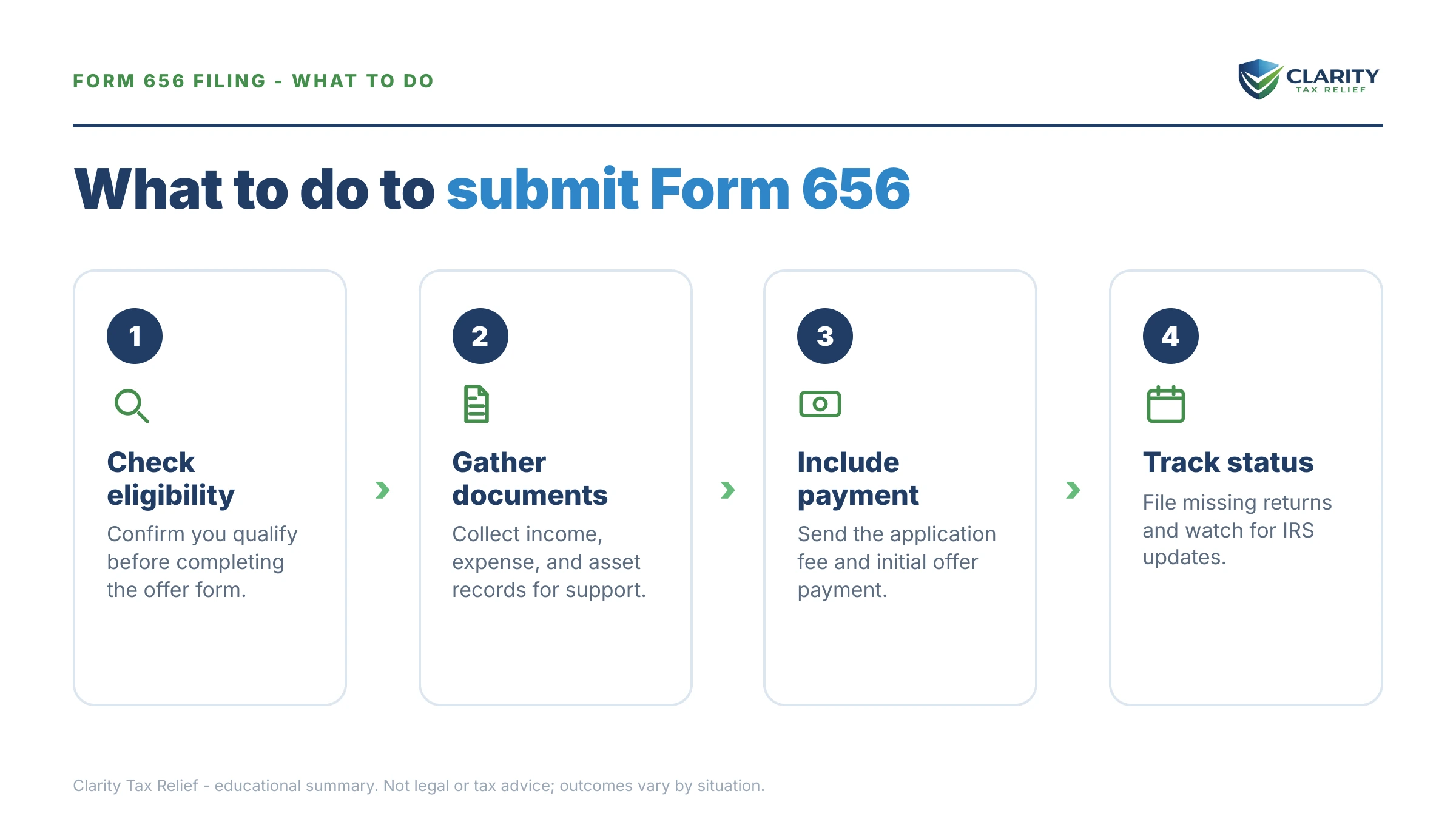 Steps to take after receiving an IRS Form 656.