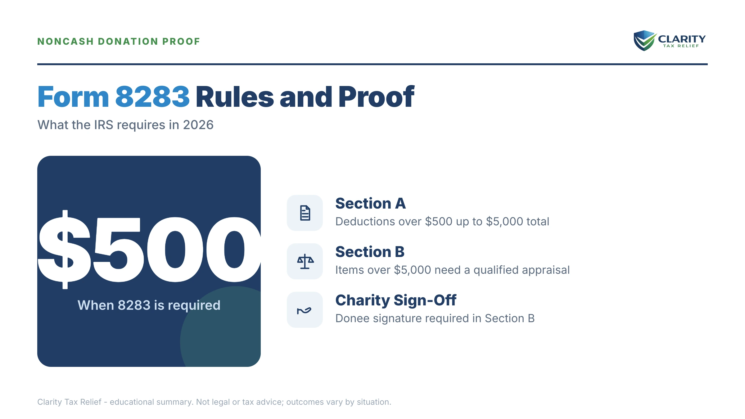 Infographic: key facts and deadlines for the IRS Form 8283.