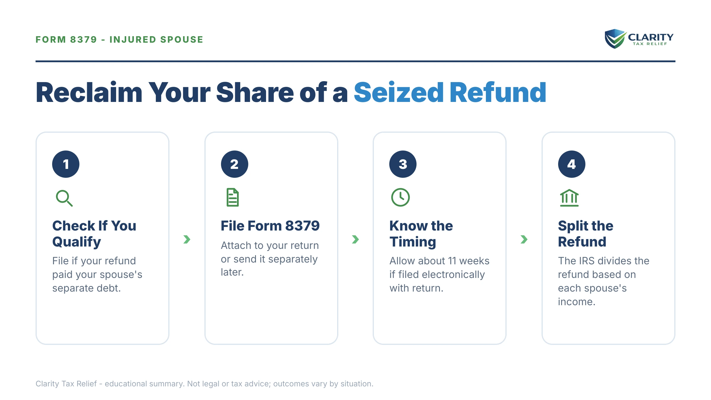 Infographic: key facts and deadlines for the IRS Form 8379.