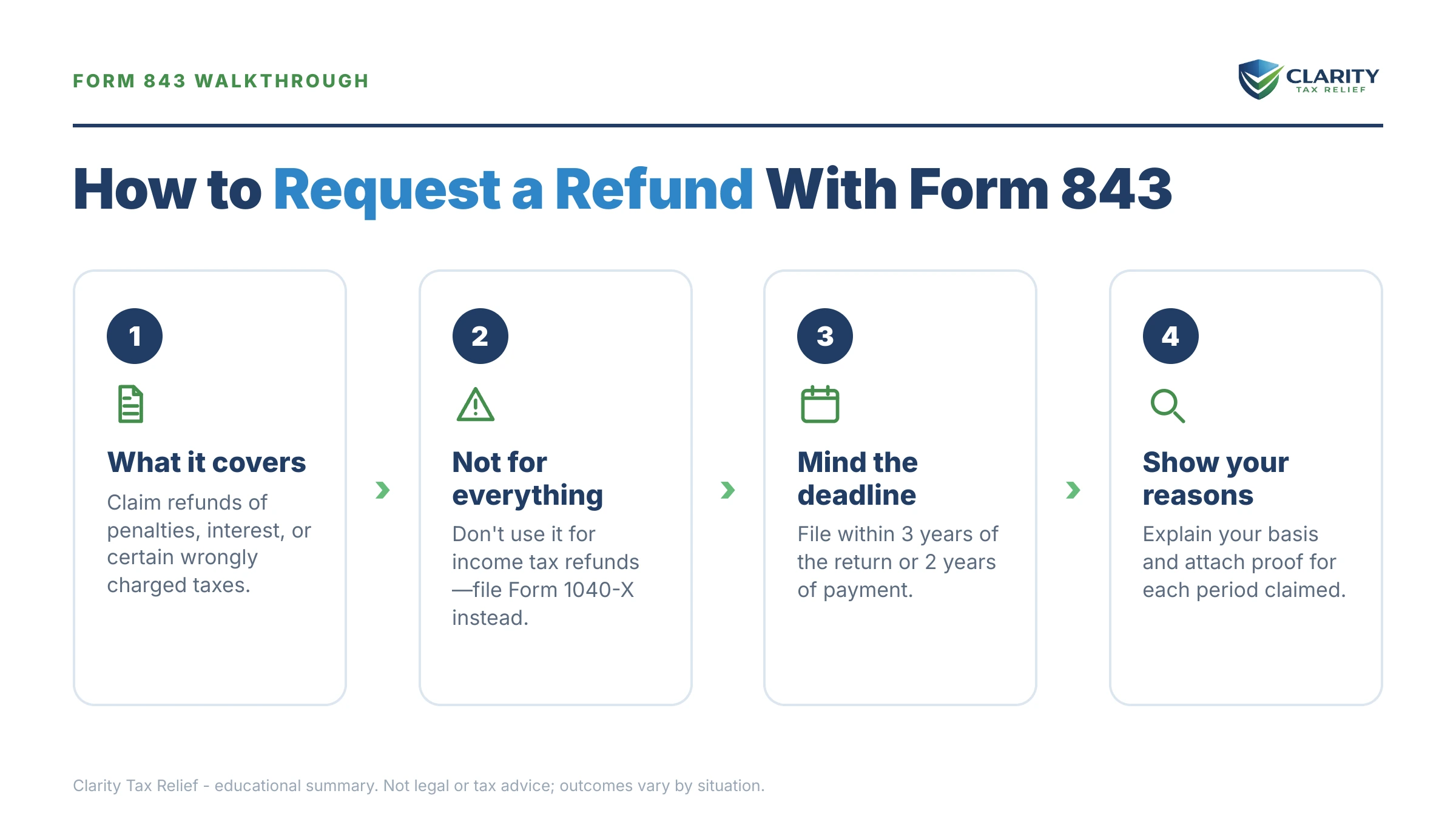 Infographic: key facts and deadlines for the IRS Form 843.