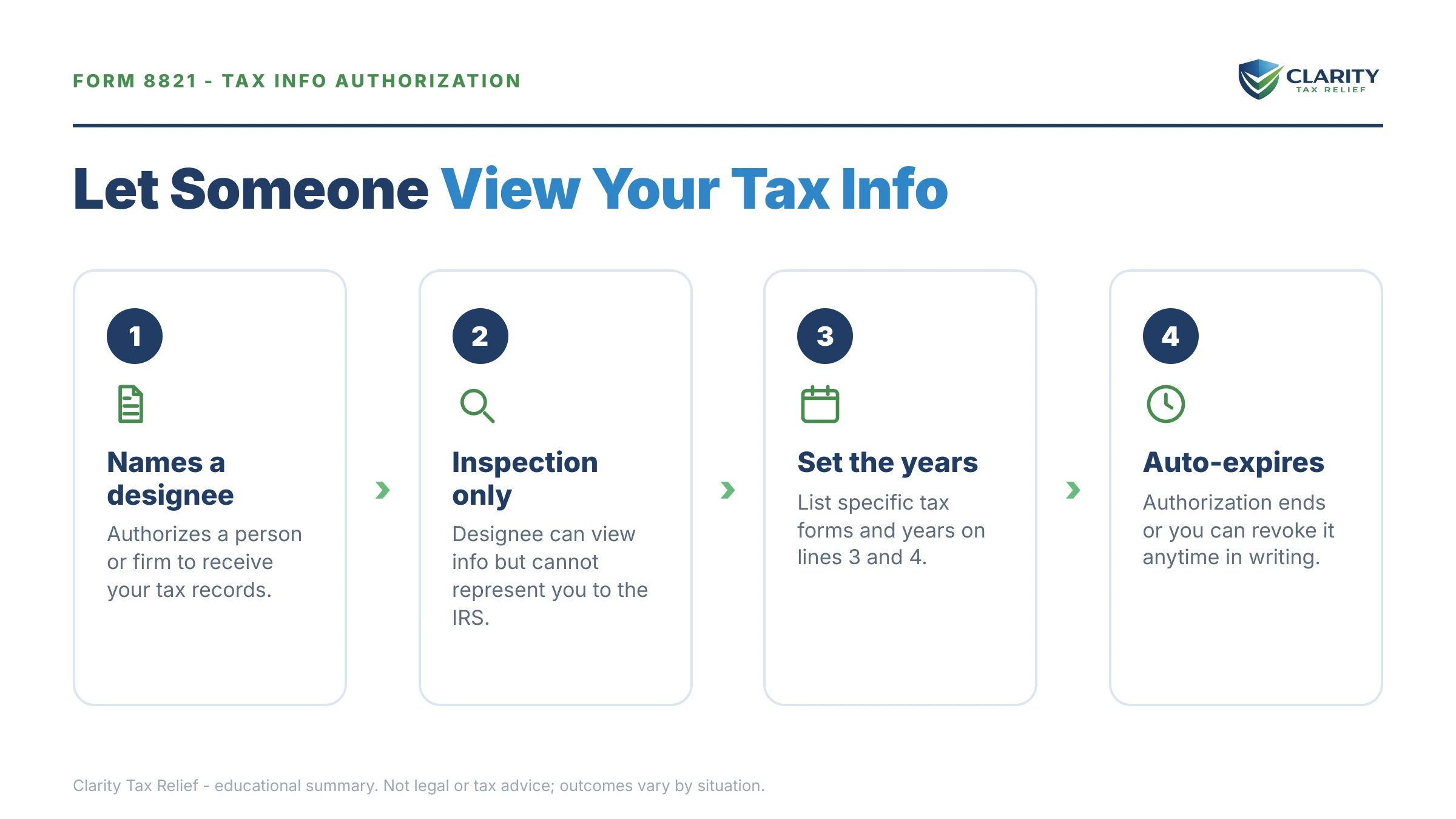 Infographic: key facts and deadlines for the IRS Form 8821.