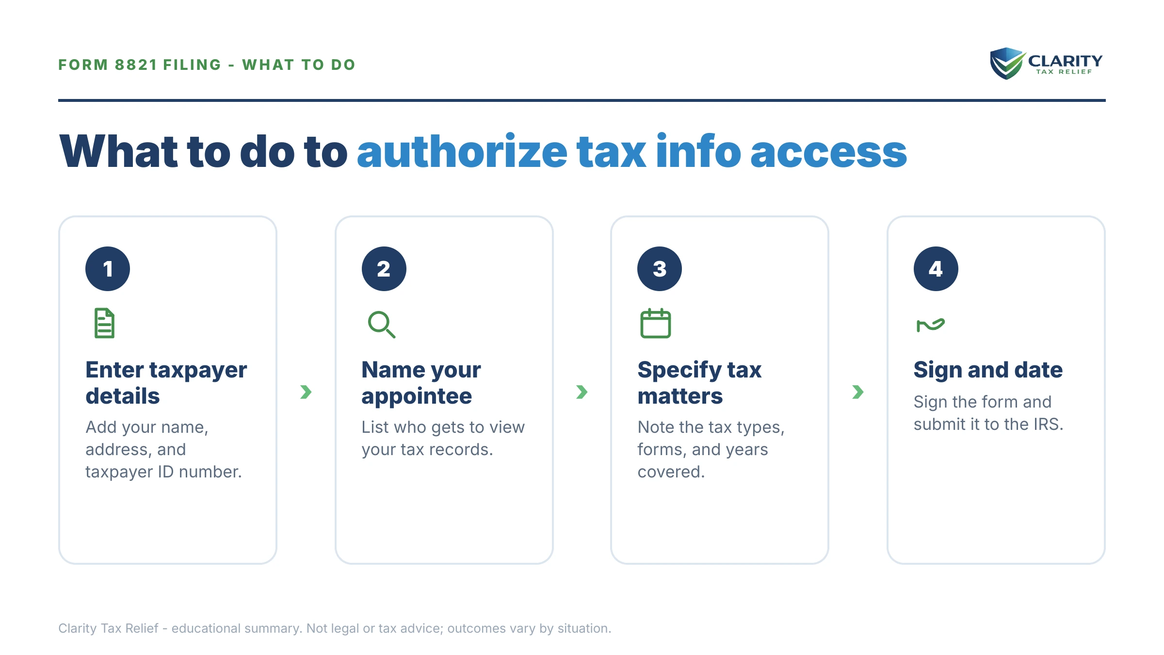 Steps to take after receiving an IRS Form 8821.