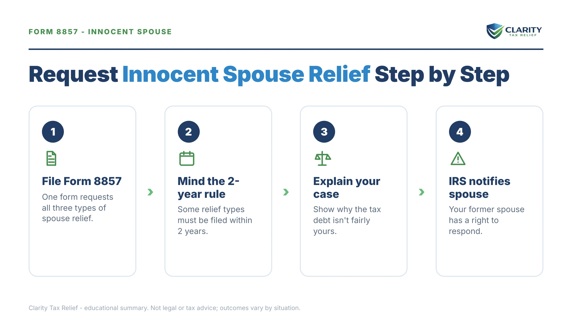 Infographic: key facts and deadlines for the IRS Form 8857.