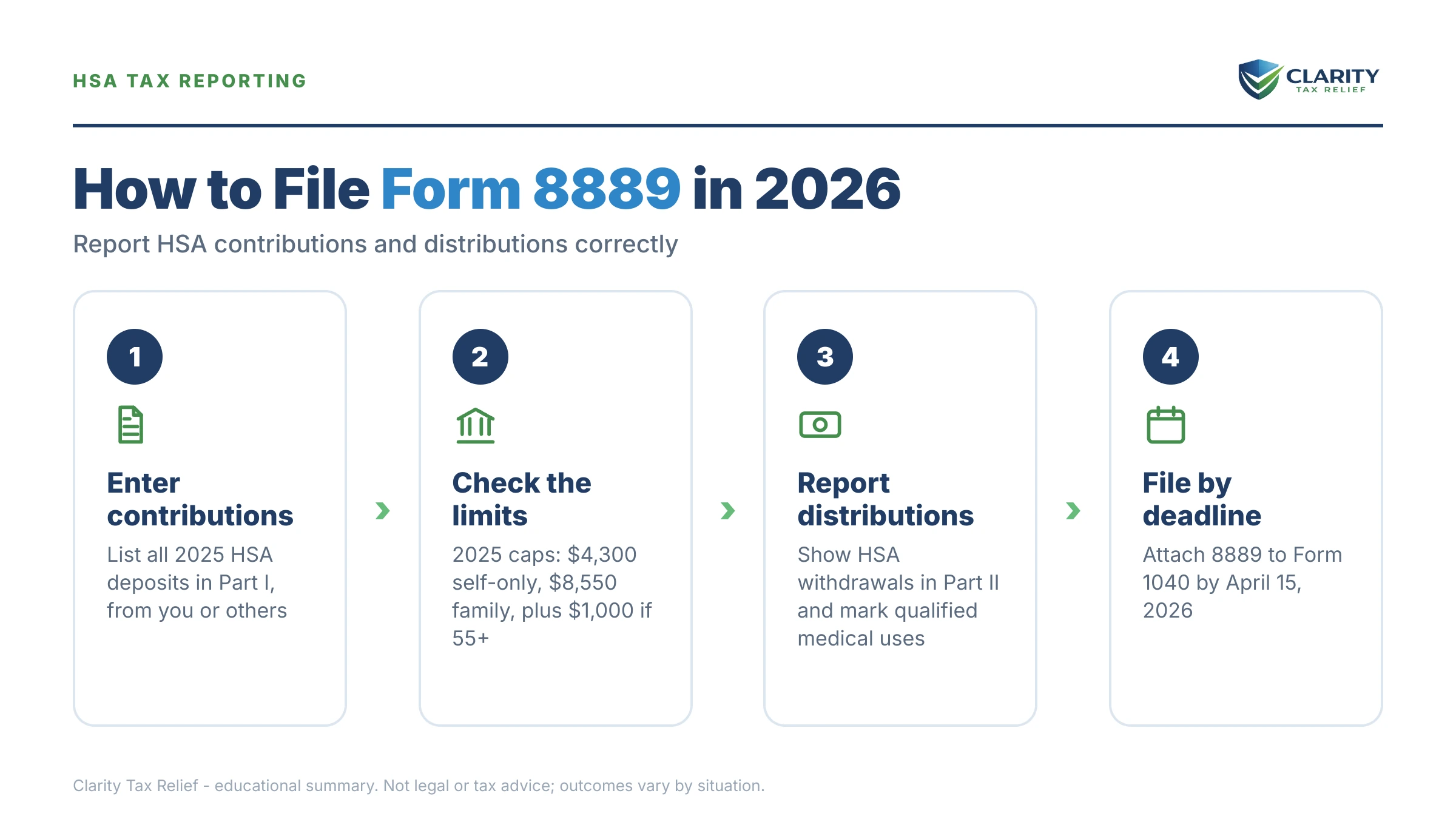 Infographic: key facts and deadlines for the IRS Form 8889.
