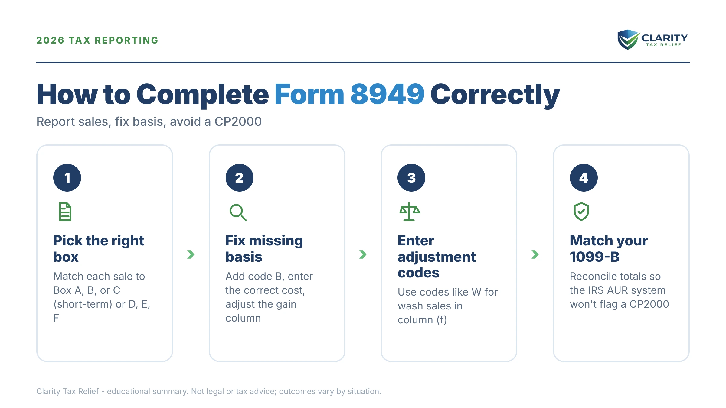 Infographic: key facts and deadlines for the IRS Form 8949.
