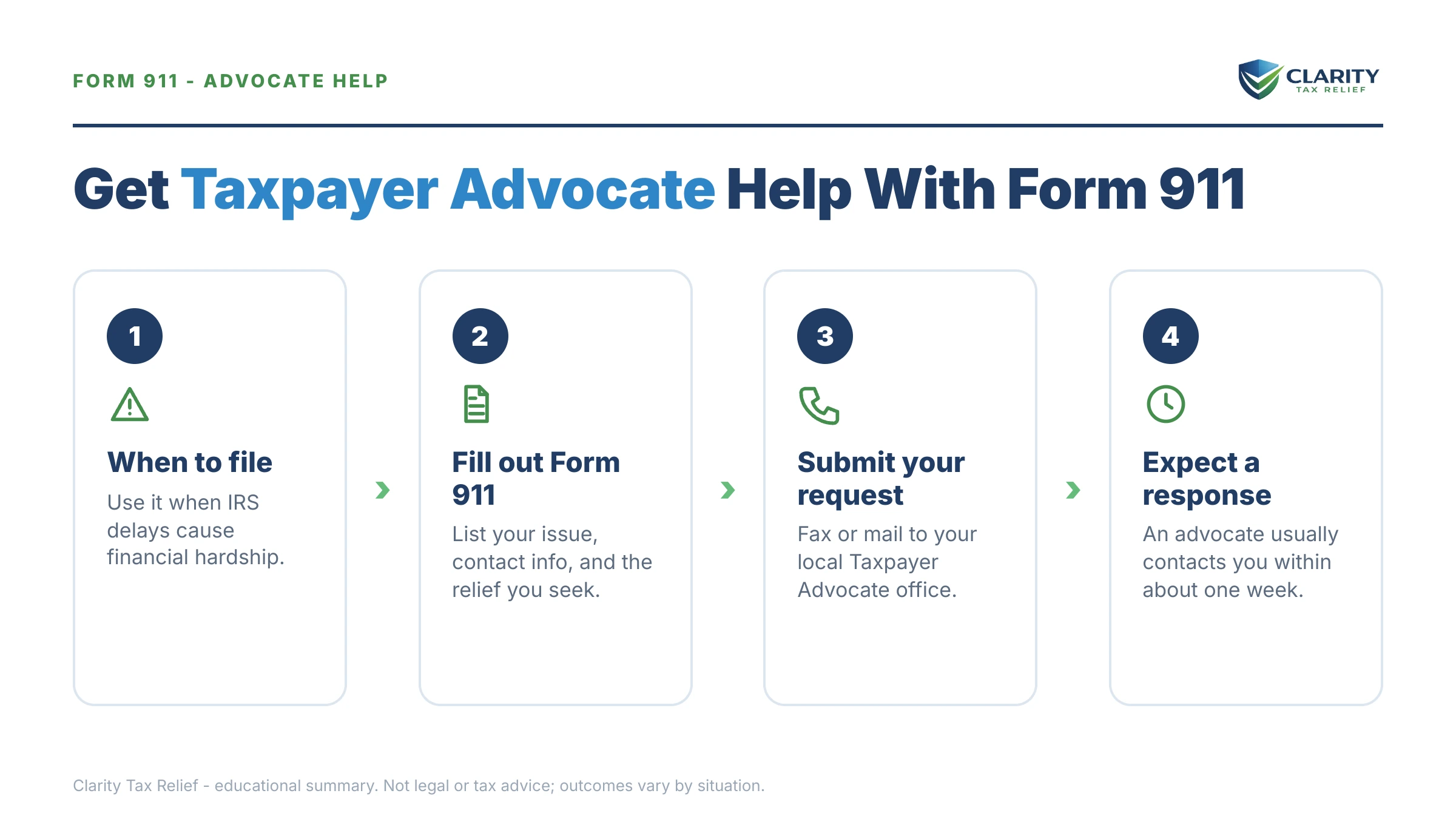 Infographic: key facts and deadlines for the IRS Form 911.