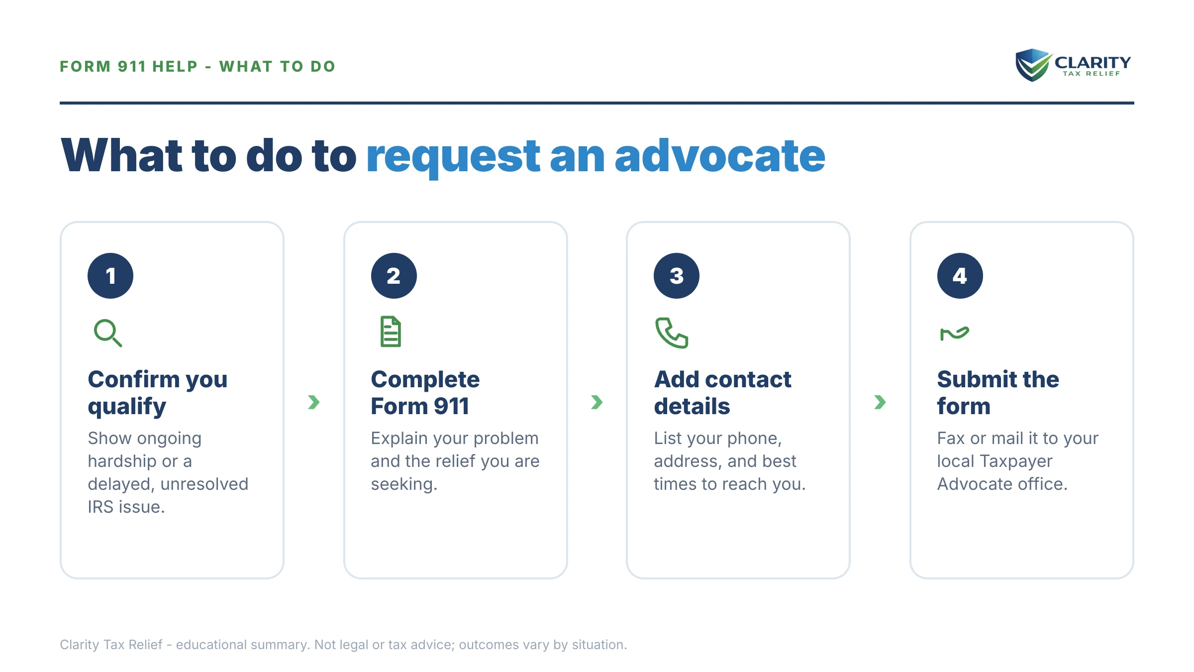 Steps to take after receiving an IRS Form 911.
