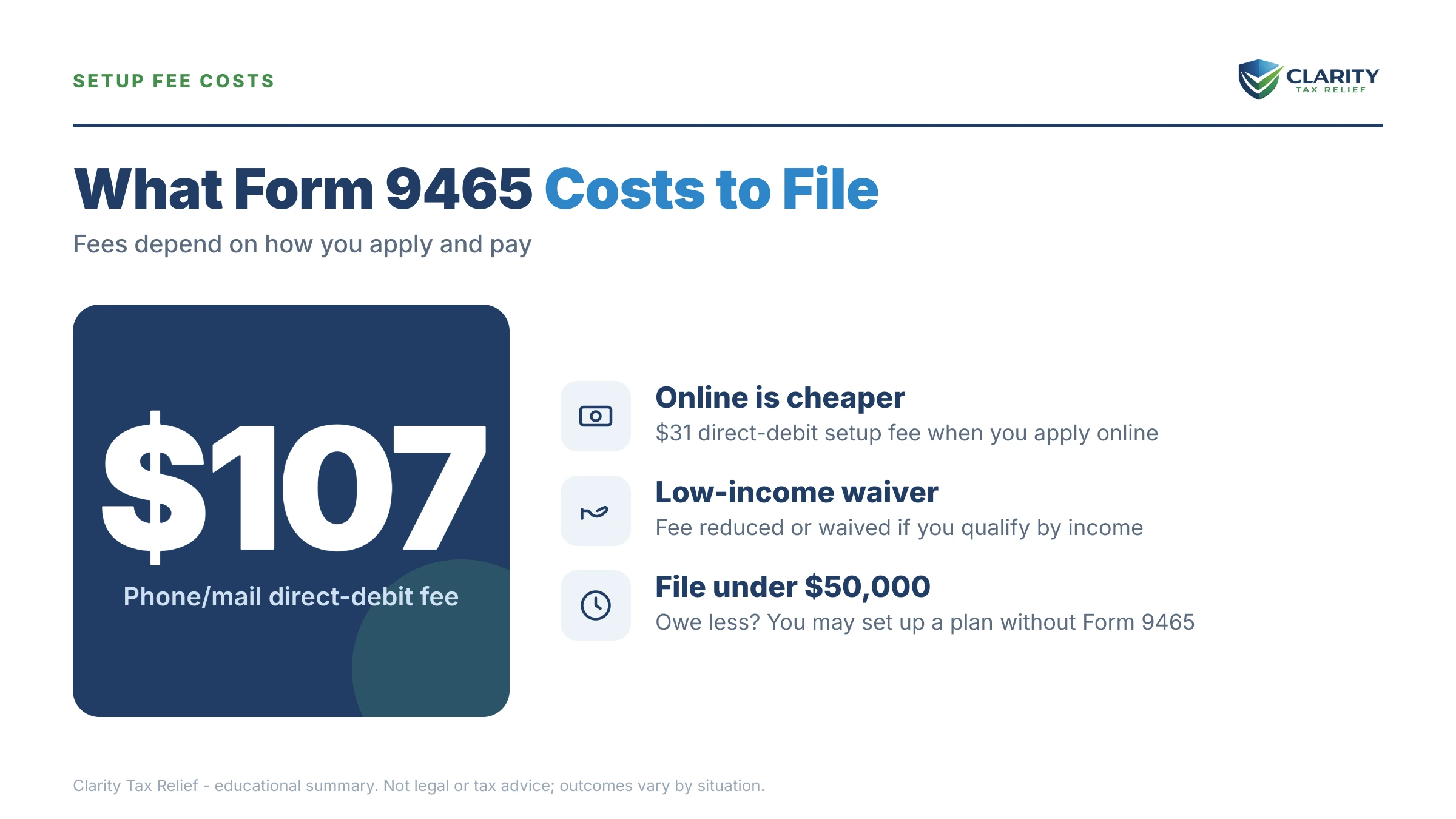 Infographic: the IRS Form 9465 timeline, costs and options mapped out.