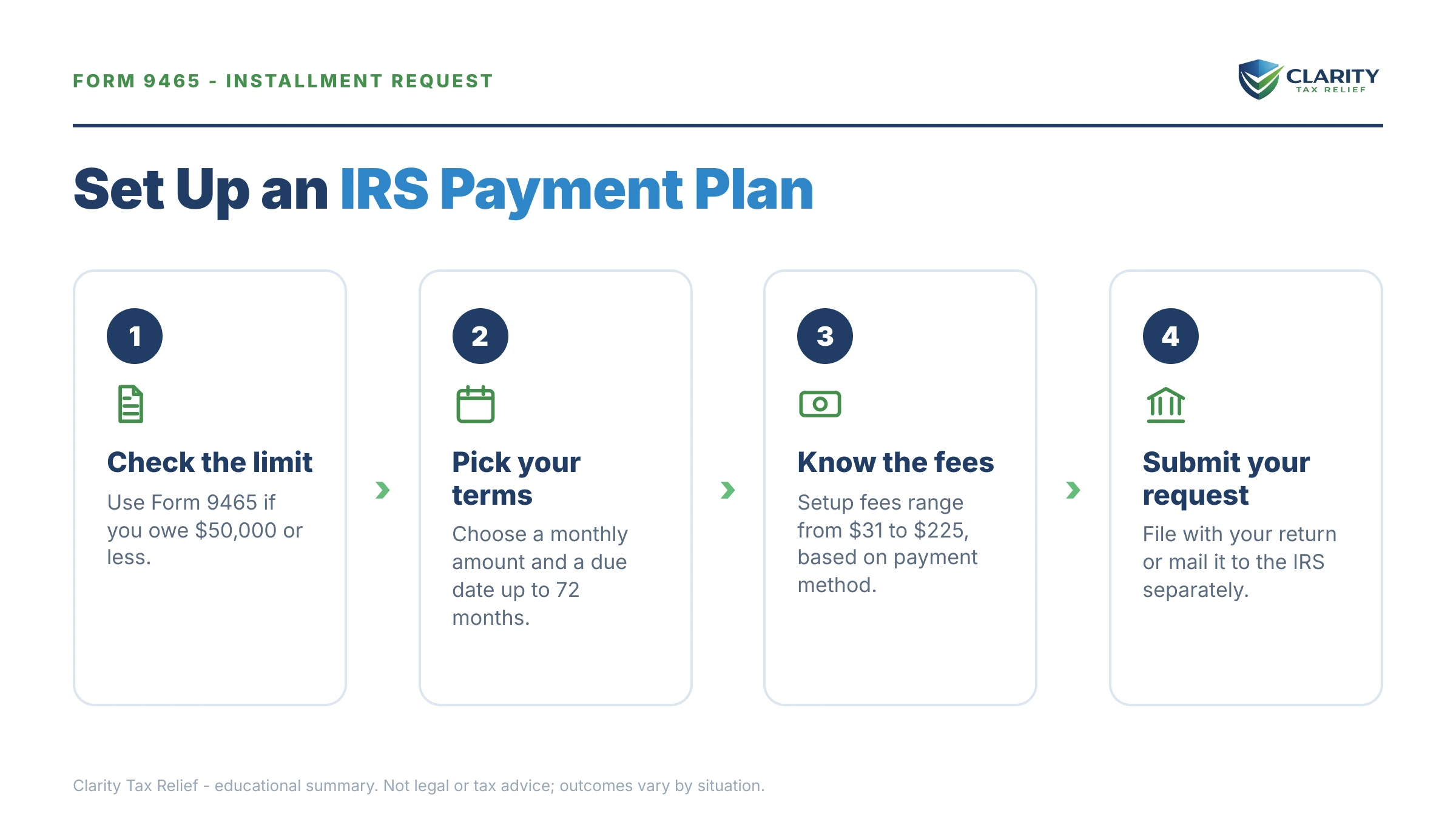 Infographic: key facts and deadlines for the IRS Form 9465.