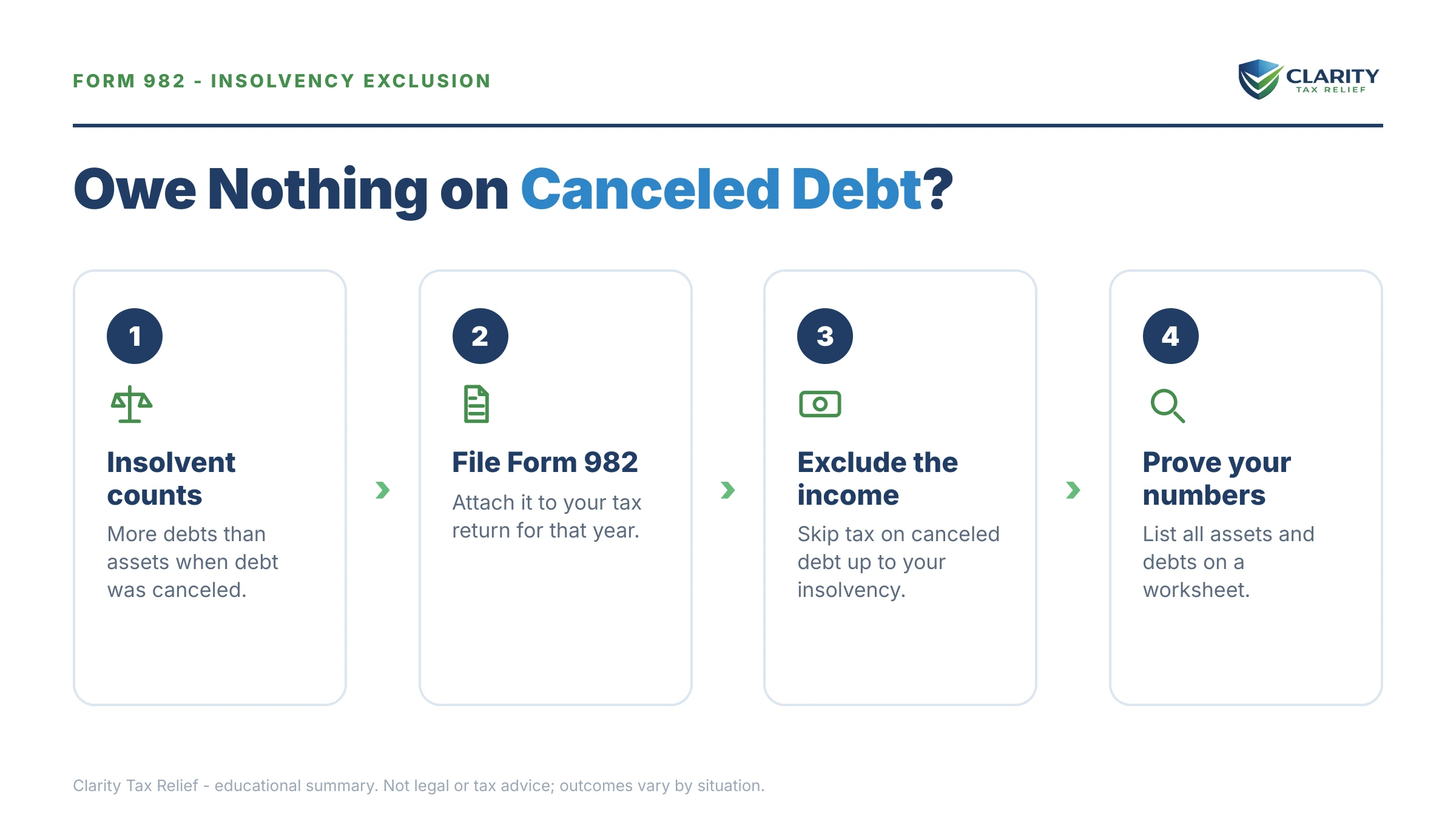 Infographic: key facts and deadlines for the IRS Form 982.