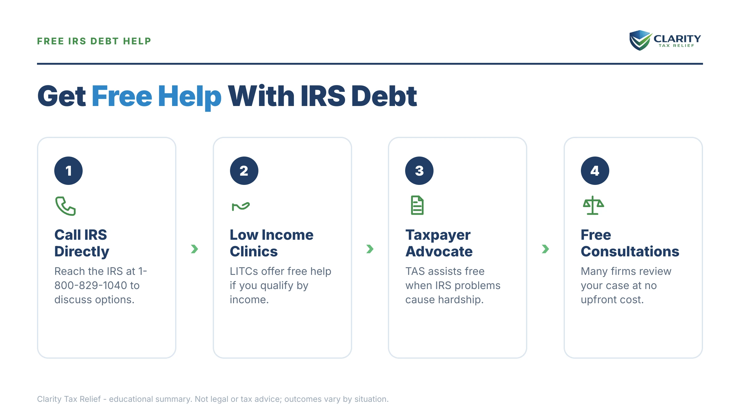 Infographic: key facts and deadlines for the IRS IRS notice.