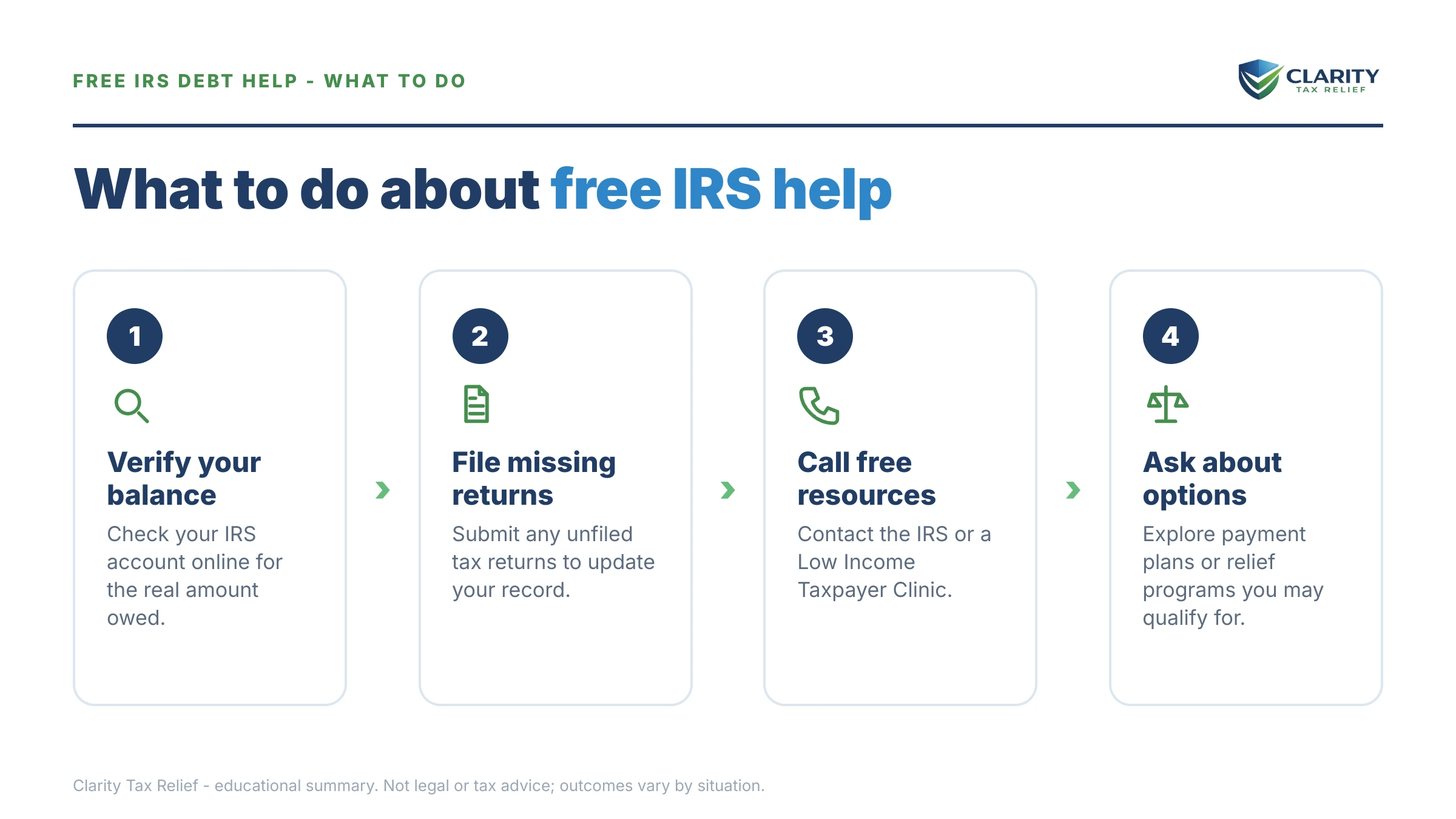 Steps to take after receiving an IRS IRS notice.