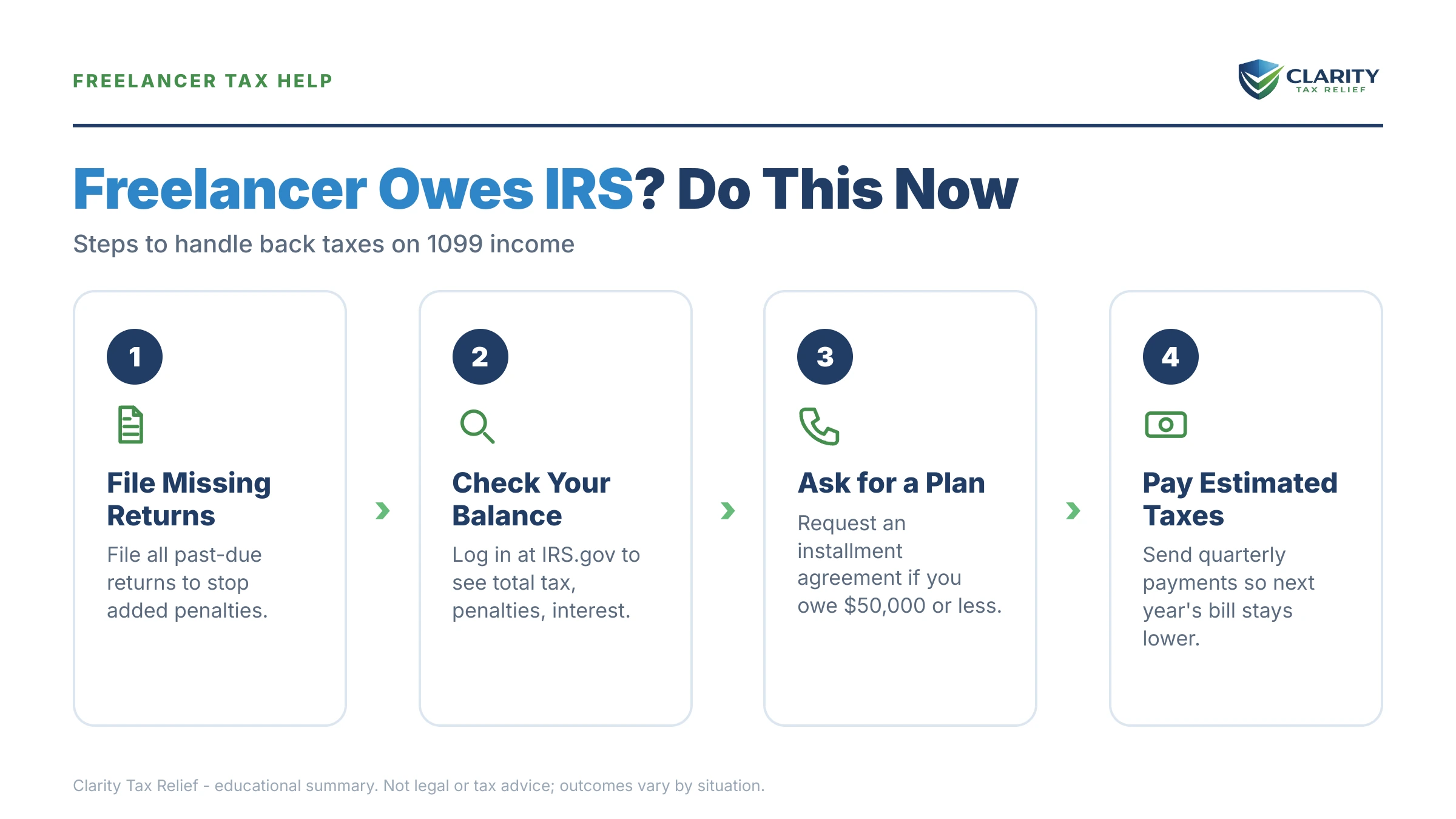 Infographic: key facts and deadlines about Freelance Developer Owes Back Taxes.