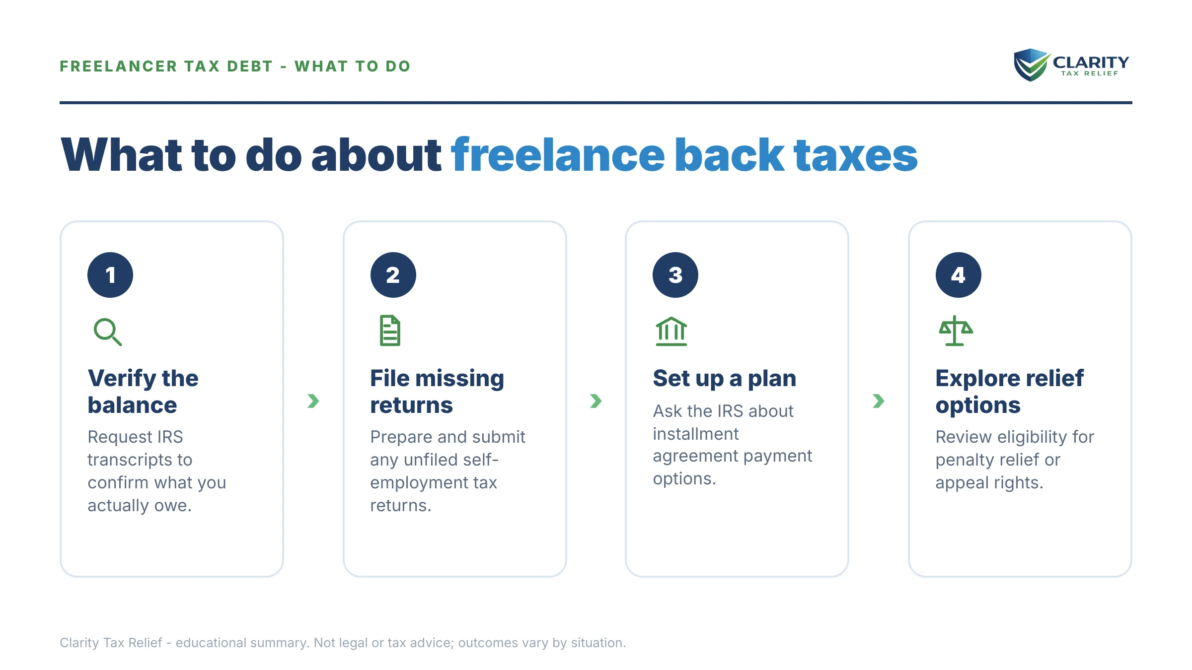 Steps to take for Freelance Developer Owes Back Taxes.